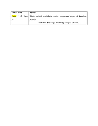 Hari /Tarikh      Aktiviti
Rabu / 17 Ogos Tiada aktiviti pembelajar andan pengajaran dapat di jalankan
2011              kerana
                             Sambutan Hari Raya Aidilfitri peringkat sekolah.
 