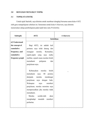 3.0     REFLEKSI MENGIKUT TOPIK

3.1     TOPIK:STATISTIK

        Untuk tajuk Statistik, saya diminta untuk membuat ulangkaji bersama-sama kelas 4 ST2
oleh guru matapelajaran sebelum ini. Sementara untuk kelas 4 Aloevera, saya diminta
meneruskan sahaja pembelajaran pada topik baru iaitu Probability.



      Subtopik                  4ST2                                  4 Aloevera
                                                          Kelebihan
6.5 Understand
the concept of          Bagi 4ST2, ini adalah kali
cumulative           pertama saya telah datang dan
frequency. and       mengajar      mereka.       Kemudian,
cumulative           aspek-aspek       yang    saya     mahu
frequency graph      melihat, sejauh mana mereka boleh
                     memahami           pelajaran         dan
                     penjelasan saya.


                        Kebanyakan        mereka        boleh                _
                     memahami       saya.      80      peratus
                     daripada      mereka        mendengar
                     penjelasan    saya       dengan     baik.
                     Walaupun           saya        memberi
                     penjelasan, mereka meminta saya
                     mempersoalkan jika mereka tidak
                     memahami.
                       Mereka       seolah-olah          akan
                     menghadapi        masalah      memberi
                     perhatian.
 