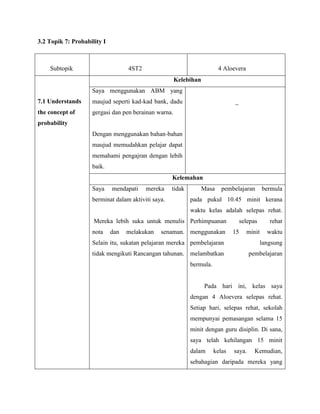 3.2 Topik 7: Probability I



    Subtopik                       4ST2                                  4 Aloevera
                                                      Kelebihan
                    Saya menggunakan ABM yang
7.1 Understands     maujud seperti kad-kad bank, dadu                          _
the concept of      gergasi dan pen berainan warna.
probability
                    Dengan menggunakan bahan-bahan
                    maujud memudahkan pelajar dapat
                    memahami pengajran dengan lebih
                    baik.
                                                    Kelemahan
                    Saya     mendapati    mereka    tidak         Masa    pembelajaran        bermula
                    berminat dalam aktiviti saya.           pada pukul 10.45 minit kerana
                                                            waktu kelas adalah selepas rehat.
                     Mereka lebih suka untuk menulis Perhimpuanan                   selepas      rehat
                    nota     dan   melakukan   senaman. menggunakan            15     minit     waktu
                    Selain itu, sukatan pelajaran mereka pembelajaran                         langsung
                    tidak mengikuti Rancangan tahunan. melambatkan                     pembelajaran
                                                            bermula.


                                                                  Pada hari ini, kelas saya
                                                            dengan 4 Aloevera selepas rehat.
                                                            Setiap hari, selepas rehat, sekolah
                                                            mempunyai pemasangan selama 15
                                                            minit dengan guru disiplin. Di sana,
                                                            saya telah kehilangan 15 minit
                                                            dalam      kelas   saya.      Kemudian,
                                                            sebahagian daripada mereka yang
 