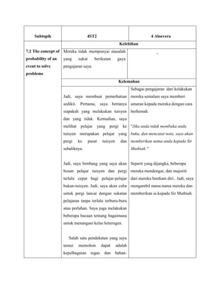 Subtopik                        4ST2                                       4 Aloevera
                                                              Kelebihan
7.2 The concept of Mereka tidak mempunyai masalah                                _
probability of an   yang       sukar      berikutan        gaya
event to solve      pengajaran saya.
problems
                                                              Kelemahan
                                                                   Sebagai pengajaran dari kelakukan
                    Jadi, saya membuat pemerhatian mereka semalam saya memberi
                    sedikit.    Pertama,       saya    bertanya amaran kepada mereka dengan cara
                    siapakah yang melakukan tuisyen berhemah.
                    dan yang tidak. Kemudian, saya
                    melihat     pelajar     yang      pergi    ke "Jika anda tidak membuka anda
                    tuisyen merupakan pelajar yang buku, dan mencatat nota, saya akan
                    pergi      ke   pusat       tuisyen       dan memberikan nama anda kepada Sir
                    sebaliknya.                                    Muthiah."


                    Jadi, saya bimbang yang saya akan Seperti yang dijangka, beberapa
                    bosan pelajar tuisyen dan pergi mereka mendengar, dan majoriti
                    terlalu cepat bagi pelajar-pelajar dari mereka berdiam diri.. Jadi, saya
                    bukan-tuisyen. Jadi, saya akan cuba mengambil nama-nama mereka dan
                    untuk pergi lancar dengan sukatan memberikan ia kepada Sir Muthiah.
                    pelajaran tanpa terlalu terburu-buru
                    atau perlahan. Saya juga melakukan
                    beberapa bacaan tentang bagaimana
                    untuk menangani kelas heterogen.


                       Salah satu pendekatan yang saya
                    temui      memohon         dapat      adalah
                    kepelbagaian       tugas     dan      bahan-
 