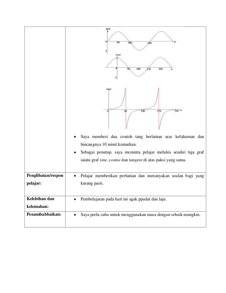 Jurnal refleksi praktikal