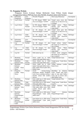 VI. Pengujian Website
      Pengujian Sistem Evaluasi Belajar Berbentuk Ujian Pilihan Ganda dengan
    menggunakan bahasa PHP dan basis data MySQL disajikan dalam tabel berikut:
 No.   Kebutuhan         Jenis       Prosedur Pengujian               Hasil yang Seharusnya         Kesimpulan
       Fungsional        Pengujian
 1.    Log In Siswa      Normal      Isi NIS dengan “00001” dan       Tampil nama siswa dan         Berfungsi
                                     Password dengan “123456”.        tautan log out dan form log
                                                                      in hilang.
 2.    Log In Siswa      Tidak       Isi NIS dengan “00001” dan       Tampil     pesan     “Maaf,   Berfungsi
                         Normal      Password dengan “Salah”.         ID/NIS atau Password
                                                                      Anda Salah”.
 3.    Log In Guru       Normal      Isi ID dengan “4” dan            Tampil nama guru dan          Berfungsi
                                     Password dengan “123456”         tautan log out dan form log
                                                                      in hilang.
 4.    Log In Guru       Tidak       Isi ID dengan “4” dan            Tampil     pesan     “Maaf,   Berfungsi
                         Normal      Password dengan “Salah”          ID/NIS atau Password
                                                                      Anda Salah”.
 No.   Kebutuhan         Jenis       Prosedur Pengujian               Hasil yang Seharusnya         Kesimpulan
       Fungsional        Pengujian
 5.    Log          In   Normal      Isi ID dengan “1” dan            Tampil tulisan “admin”        Berfungsi
       Administrator                 Password dengan “123456”         dan tautan log out dan form
                                                                      log in hilang.
 6.    Log          In   Tidak       Isi ID dengan “1” dan            Tampil      pesan    “Maaf,   Berfungsi
       Administrator     Normal      Password dengan “Salah”          ID/NIS atau Password
                                                                      Anda Salah”.
 7.    Log Out           Normal      Klik tautan log out.             Tulisan nama pengguna         Berfungsi
                                                                      dan tautan log out dan form
                                                                      log in muncul.
 8.    Membuka           Normal      Siswa sudah log in. Klik         Tampil halaman Ujian.         Berfungsi
       halaman Ujian                 tautan Ujian pada daftar menu.
 9.    Membuka           Tidak       Siswa belum log in. Klik         Tampil pesan “Anda Harus      Berfungsi
       halaman Ujian     Normal      tautan Ujian pada daftar menu.   Log In”.
 10.   Membuka           Normal      Siswa sudah log in. Klik         Tampil halaman Lembar         Berfungsi
       halaman                       tautan Ujian pada daftar menu.   Kerja Siswa
       Lembar Kerja                  Klik tombol Masuk pada tabel
       Siswa                         Daftar Ujian.
 11.   Pengisian         Normal      Jawab           masing-masing    Diarahkan ke halaman          Berfungsi
       Lembar Kerja                  pertanyaan dengan mengklik       Ujian. Tampil nilai hasil
       Siswa                         radio button jawaban tertentu.   ujian di atas tabel Daftar
                                     Setelah selesai klik tombol      Ujian dan di kolom nilai
                                     Selesai.                         tabel Daftar Ujian.
 12.   Membuka           Normal      Guru sudah log in. Klik tautan   Tampil halaman Nilai.         Berfungsi
       halaman Nilai                 Nilai pada daftar menu.
 13.   Membuka           Tidak       Guru belum log in. Klik tautan   Tampil pesan “Anda Harus      Berfungsi
       halaman Nilai     Normal      Nilai pada daftar menu.          Log In”.
 14.   Membuka           Normal      Guru sudah log in. Klik tautan   Tampil halaman Nilai          Berfungsi
       halaman Nilai                 Nilai pada daftar menu. Klik     Detail.
       Detail                        tombol Masuk pada tabel
                                     Daftar Ujian.
 15.   Membuka           Normal      Guru sudah log in. Klik tautan   Tampil          halaman       Berfungsi
       halaman                       Pengembangan Ujian pada          Pengembangan Ujian.
       Pengembangan                  daftar menu.
       Ujian
 16.   Membuka           Tidak       Guru belum log in. Klik tautan   Tampil pesan “Anda Harus      Berfungsi
       halaman           normal      Pengembangan Ujian pada          Log In”.
       Pengembangan                  daftar menu.
       Ujian

Pengembangan Website Ujian Online Berbentuk Pilihan Ganda Menggunakan PHP dan MySQL
(Editor : Ade Permana)                                                                                   7
 