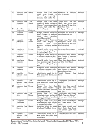 17.   Mengentri mata   Normal      Mengisi form Entri Mata          Diarahkan ke halaman        Berfungsi
       ujian baru.                  Ujian secara lengkap di          entri pertanyaan.
                                    halaman Pengembangan Ujian
                                    kemudian diklik tombol OK.

 18.   Mengentri mata   Tidak       Mengisi form Entri Mata          Tampil pesan “Data Entri    Berfungsi
       ujian baru       Normal      Ujian tidak secara lengkap di    Mata Ujian Masih Ada
                                    halaman Pengembangan Ujian       yang Kosong” di atas form
                                    kemudian diklik tombol OK.       Entri Mata Ujian.
 No.   Kebutuhan        Jenis       Prosedur Pengujian               Hasil yang Seharusnya       Kesimpulan
       Fungsional       Pengujian
 19.   Mengentri        Normal      Mengisi form Entri Pertanyaan    Pertanyan baru muncul di    Berfungsi
       pertanyaan                   secara lengkap di halaman        halaman Detail Ujian.
                                    Detail    Ujian     kemudian
                                    mengklik tombol OK.
 20.   Mengentri        Tidak       Mengisi form Entri Pertanyaan    Tampil pesan “Data Entri    Berfungsi
       pertanyaan       Normal      secara tidak lengkap di          Pertanyaan Masih Ada
                                    halaman      Detail      Ujian   yang Kosong” di atas form
                                    kemudian mengklik tombol         Entri Pertanyaan.
                                    OK.
 21.   Menghapus        Normal      Mengklik tombol Hapus pada       Pertanyaan akan terhapus.   Berfungsi
       pertanyaan                   pertanyaan yang ingin dihapus
                                    di halaman Detail Ujian.
 22.   Mengubah         Normal      Mengubah atribut pertanyaan      Pertanyaan akan berubah     Berfungsi
       pertanyaan                   di halaman Ubah Pertanyaan.      dan kembali ke halaman
                                                                     Detail Soal.
 23.   Menghapus        Normal      Mengklik tombol Hapus pada       Mata ujian akan terhapus    Berfungsi
       mata ujian                   mata ujian yang ingin dihapus    dari tabel Daftar Ujian.
                                    di halaman Pengembangan
                                    Soal
 24.   Mengubah         Normal      Mengubah atribut mata ujian      Pertanyaan akan berubah     Berfungsi
       mata ujian                   di halaman Ubah Mata Ujian.      dan kembali ke halaman
                                                                     Pengembangan Soal.
 25.   Membuka          Normal      Administrator sudah log in.      Tampil halaman Data         Berfungsi
       halaman Data                 Klik tautan Data Siswa pada      Siswa
       Siswa                        daftar menu.

 26.   Membuka          Tidak       Administrator belum log in.      Tampil pesan “Anda Harus    Berfungsi
       halaman Data     Normal      Klik tautan Data Siswa pada      Log In”.
       Siswa                        daftar menu.
 27.   Mengentri data   Normal      Mengisi form Entri Data          Data siswa baru muncul      Berfungsi
       siswa                        Siswa secara lengkap di          pada tabel Daftar Data
                                    halaman Data Siswa kemudian      Siswa dan halaman Detail
                                    mengklik tombol OK.              Data siswa.
 28.   Mengentri data   Tidak       Mengisi form Entri Data          Tampil pesan “Data Siswa    Berfungsi
       siswa            Normal      Siswa tidak secara lengkap di    Masih Ada yang Kosong”
                                    halaman Data Siswa kemudian      di atas form Entri Data
                                    mengklik tombol OK.              Siswa.
 29.   Menghapus        Normal      Mengklik tombol Hapus pada       Data siswa akan terhapus    Berfungsi
       Data Siswa                   data siswa yang ingin dihapus    dari tabel Daftar Data
                                    di halaman Data Siswa.           Siswa.
 30.   Mengubah Data    Normal      Mengubah atribut data siswa      Data siswa berubah pada     Berfungsi
       Siswa                        di halaman Ubah Data Siswa.      tabel Daftar Data Siswa
                                                                     dan halaman Detail Data
                                                                     siswa.
 31.   Membuka          Normal      Administrator sudah log in.      Tampil halaman Data Guru    Berfungsi
       halaman Data                 Klik tautan Data Guru pada
       Guru                         daftar menu.

Pengembangan Website Ujian Online Berbentuk Pilihan Ganda Menggunakan PHP dan MySQL
(Editor : Ade Permana)                                                                                8
 