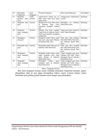 No.     Kebutuhan        Jenis       Prosedur Pengujian               Hasil yang Seharusnya         Kesimpulan
         Fungsional       Pengujian
 32.     Membuka          Tidak       Administrator belum log in.      Tampil pesan “Anda Harus      Berfungsi
         halaman Data     Normal      Klik tautan Data Guru pada       Log In”.
         Guru                         daftar menu.
 33.     Mengentri data   Normal      Mengisi form Entri Data Guru     Diarahkan ke halaman          Berfungsi
         guru                         di halaman Data Guru             Detail Data Guru.
                                      kemudian mengklik tombol
                                      OK.
 34.     Mengentri        Normal      Mengisi form Entri Tambah        Tugas guru baru tampil di     Berfungsi
         tugas mengajar               Tugas Guru di halaman Detail     tabel Tugas Mengajar.
         guru                         Data Guru kemudian mengklik
                                      tombol OK.
 35.     Menghapus        Normal      Mengklik tombol Hapus pada       Data guru akan terhapus       Berfungsi
         data guru                    data guru yang ingin dihapus     dari tabel Daftar Data Guru
                                      di halaman Data Guru.            dan halaman Detail Data
                                                                       Guru
 36.     Mengubah data    Normal      Mengubah atribut data guru di    Data guru akan berubah        Berfungsi
         guru                         halaman Ubah Data Guru.          dari tabel Daftar Data Guru
                                                                       dan halaman Detail Data
                                                                       Guru
 37.     Menghapus        Normal      Mengklik tombol Hapus pada       Tugas mengajar guru akan      Berfungsi
         tugas mengajar               tugas mengajar guru yang         terhapus dari tabel Tugas
         guru                         ingin dihapus di halaman         Mengajar Guru di halaman
                                      Detail Data Guru.                Detail Data Guru
 38.     Mengubah         Normal      Mengubah      atribut tugas      Tugas mengajar guru akan      Berfungsi
         tugas mengajar               mengajar guru di halaman         berubah dari tabel Tugas
         guru                         Detai Data Guru.                 Mengajar Guru di halaman
                                                                       Detail Data Guru
                                          Tabel 1. Pengujian Website
          Dari hasil pengujian kinerja sistem terhadap kebutuhan fungsional pemakai seperti
       ditunjukkan tabel di atas dapat disimpulkan bahwa sistem evaluasi belajar online
       berbentuk ujian pilihan ganda berjalan sesuai dengan yang diharapkan.




Pengembangan Website Ujian Online Berbentuk Pilihan Ganda Menggunakan PHP dan MySQL
(Editor : Ade Permana)                                                                                    9
 