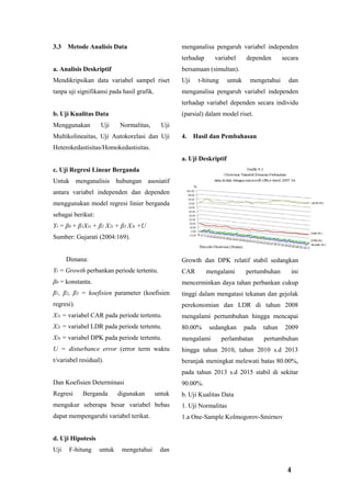 4
3.3 Metode Analisis Data
a. Analisis Deskriptif
Mendikripsikan data variabel sampel riset
tanpa uji signifikansi pada hasil grafik.
b. Uji Kualitas Data
Menggunakan Uji Normalitas, Uji
Multikolineaitas, Uji Autokorelasi dan Uji
Heterokedastisitas/Homokedastisitas.
c. Uji Regresi Linear Berganda
Untuk menganalisis hubungan asosiatif
antara variabel independen dan dependen
menggunakan model regresi linier berganda
sebagai berikut:
Yt = β0 + β1X1t + β2 X2t + β3 X3t +U
Sumber: Gujarati (2004:169).
Dimana:
Yt = Growth perbankan periode tertentu.
β0 = konstanta.
β1, β2, β3 = koefisien parameter (koefisien
regresi).
X1t = variabel CAR pada periode tertentu.
X2t = variabel LDR pada periode tertentu.
X3t = variabel DPK pada periode tertentu.
U = disturbance error (error term waktu
t/variabel residual).
Dan Koefisien Determinasi
Regresi Berganda digunakan untuk
mengukur seberapa besar variabel bebas
dapat mempengaruhi variabel terikat.
d. Uji Hipotesis
Uji F-hitung untuk mengetahui dan
menganalisa pengaruh variabel independen
terhadap variabel dependen secara
bersamaan (simultan).
Uji t-hitung untuk mengetahui dan
menganalisa pengaruh variabel independen
terhadap variabel dependen secara individu
(parsial) dalam model riset.
4. Hasil dan Pembahasan
a. Uji Deskriptif
Growth dan DPK relatif stabil sedangkan
CAR mengalami pertumbuhan ini
mencerminkan daya tahan perbankan cukup
tinggi dalam mengatasi tekanan dan gejolak
perekonomian dan LDR di tahun 2008
mengalami pertumbuhan hingga mencapai
80.00% sedangkan pada tahun 2009
mengalami perlambatan pertumbuhan
hingga tahun 2010, tahun 2010 s.d 2013
beranjak meningkat melewati batas 80.00%,
pada tahun 2013 s.d 2015 stabil di sekitar
90.00%.
b. Uji Kualitas Data
1. Uji Normalitas
1.a One-Sample Kolmogorov-Smirnov
 