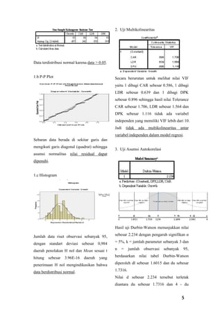 5
Data terdistribusi normal karena data > 0.05.
1.b P-P Plot
Sebaran data berada di sekitar garis dan
mengikuti garis diagonal (quadrat) sehingga
asumsi normalitas nilai residual dapat
dipenuhi.
1.c Histogram
Jumlah data riset observasi sebanyak 95,
dengan standart deviasi sebesar 0,984
daerah penolakan H nol dan Mean sesuai t
hitung sebesar 3.96E-16 daerah yang
penerimaan H nol mengindikasikan bahwa
data berdistribusi normal.
2. Uji Multikolinearitas
Secara berurutan untuk melihat nilai VIF
yaitu 1 dibagi CAR sebesar 0.586, 1 dibagi
LDR sebesar 0.639 dan 1 dibagi DPK
sebesar 0.896 sehingga hasil nilai Tolerance
CAR sebesar 1.706, LDR sebesar 1.564 dan
DPK sebesar 1.116 tidak ada variabel
independen yang memiliki VIF lebih dari 10.
Jadi tidak ada multikolinearitas antar
variabel independen dalam model regresi.
3. Uji Asumsi Autokorelasi
Hasil uji Durbin-Watson menunjukkan nilai
sebesar 2.234 dengan pengaruh signifikan α
= 5%, k = jumlah parameter sebanyak 3 dan
n = jumlah observasi sebanyak 95,
berdasarkan nilai tabel Durbin-Watson
diperoleh dl sebesar 1.6015 dan du sebesar
1.7316.
Nilai d sebesar 2.234 tersebut terletak
diantara du sebesar 1.7316 dan 4 - du
 