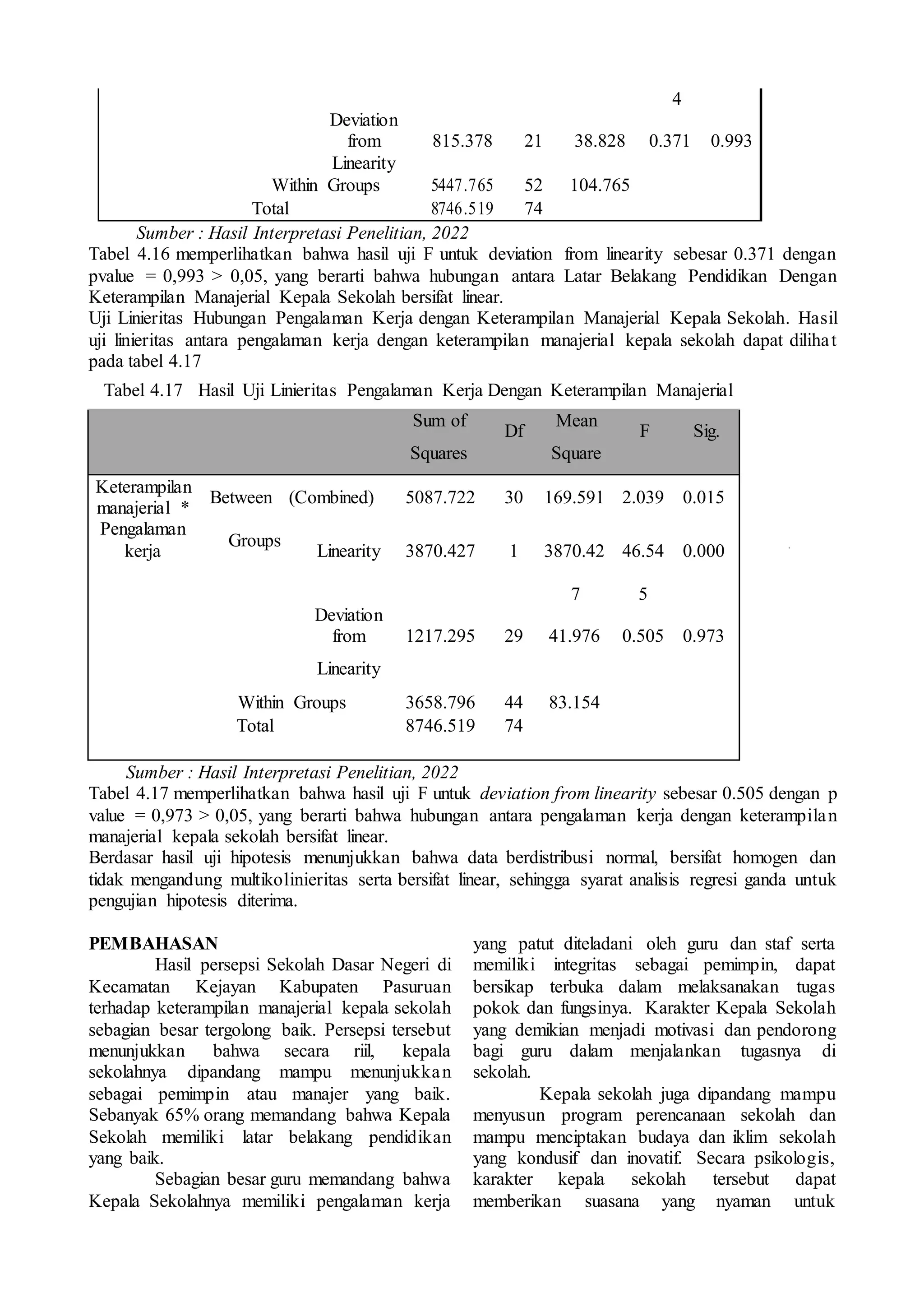 4
Deviation
from 815.378 21 38.828 0.371 0.993
Linearity
Within Groups 5447.765 52 104.765
Total 8746.519 74
Sumber : Hasil Interpretasi Penelitian, 2022
Tabel 4.16 memperlihatkan bahwa hasil uji F untuk deviation from linearity sebesar 0.371 dengan
pvalue = 0,993 > 0,05, yang berarti bahwa hubungan antara Latar Belakang Pendidikan Dengan
Keterampilan Manajerial Kepala Sekolah bersifat linear.
Uji Linieritas Hubungan Pengalaman Kerja dengan Keterampilan Manajerial Kepala Sekolah. Hasil
uji linieritas antara pengalaman kerja dengan keterampilan manajerial kepala sekolah dapat dilihat
pada tabel 4.17
Tabel 4.17 Hasil Uji Linieritas Pengalaman Kerja Dengan Keterampilan Manajerial
Sum of
Df
Mean
F Sig.
Squares Square
Keterampilan
manajerial *
Between (Combined) 5087.722 30 169.591 2.039 0.015
Pengalaman
kerja
Groups
Linearity 3870.427 1 3870.42 46.54 0.000
7 5
Deviation
from 1217.295 29 41.976 0.505 0.973
Linearity
Within Groups 3658.796 44 83.154
Total 8746.519 74
Sumber : Hasil Interpretasi Penelitian, 2022
Tabel 4.17 memperlihatkan bahwa hasil uji F untuk deviation from linearity sebesar 0.505 dengan p
value = 0,973 > 0,05, yang berarti bahwa hubungan antara pengalaman kerja dengan keterampilan
manajerial kepala sekolah bersifat linear.
Berdasar hasil uji hipotesis menunjukkan bahwa data berdistribusi normal, bersifat homogen dan
tidak mengandung multikolinieritas serta bersifat linear, sehingga syarat analisis regresi ganda untuk
pengujian hipotesis diterima.
PEMBAHASAN
Hasil persepsi Sekolah Dasar Negeri di
Kecamatan Kejayan Kabupaten Pasuruan
terhadap keterampilan manajerial kepala sekolah
sebagian besar tergolong baik. Persepsi tersebut
menunjukkan bahwa secara riil, kepala
sekolahnya dipandang mampu menunjukkan
sebagai pemimpin atau manajer yang baik.
Sebanyak 65% orang memandang bahwa Kepala
Sekolah memiliki latar belakang pendidikan
yang baik.
Sebagian besar guru memandang bahwa
Kepala Sekolahnya memiliki pengalaman kerja
yang patut diteladani oleh guru dan staf serta
memiliki integritas sebagai pemimpin, dapat
bersikap terbuka dalam melaksanakan tugas
pokok dan fungsinya. Karakter Kepala Sekolah
yang demikian menjadi motivasi dan pendorong
bagi guru dalam menjalankan tugasnya di
sekolah.
Kepala sekolah juga dipandang mampu
menyusun program perencanaan sekolah dan
mampu menciptakan budaya dan iklim sekolah
yang kondusif dan inovatif. Secara psikologis,
karakter kepala sekolah tersebut dapat
memberikan suasana yang nyaman untuk
 