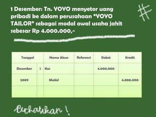 1 Desember: Tn. YOYO menyetor uang
pribadi ke dalam perusahaan “YOYO
TAILOR” sebagai modal awal usaha jahit
sebesar Rp 4.000.000,-
Tanggal Nama Akun Referensi Debet Kredit
Desember 1 Kas 4.000.000
2009 Modal 4.000.000
 