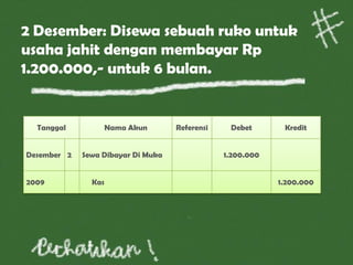 2 Desember: Disewa sebuah ruko untuk
usaha jahit dengan membayar Rp
1.200.000,- untuk 6 bulan.
Tanggal Nama Akun Referensi Debet Kredit
Desember 2 Sewa Dibayar Di Muka 1.200.000
2009 Kas 1.200.000
 