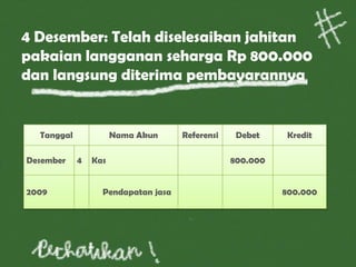 4 Desember: Telah diselesaikan jahitan
pakaian langganan seharga Rp 800.000
dan langsung diterima pembayarannya
Tanggal Nama Akun Referensi Debet Kredit
Desember 4 Kas 800.000
2009 Pendapatan jasa 800.000
 