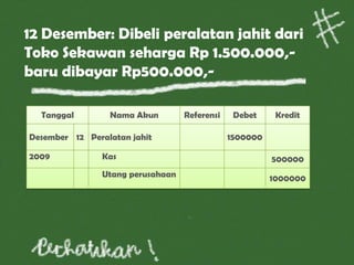 12 Desember: Dibeli peralatan jahit dari
Toko Sekawan seharga Rp 1.500.000,-
baru dibayar Rp500.000,-
Tanggal Nama Akun Referensi Debet Kredit
Desember 12 Peralatan jahit 1500000
2009 Kas 500000
Utang perusahaan 1000000
 