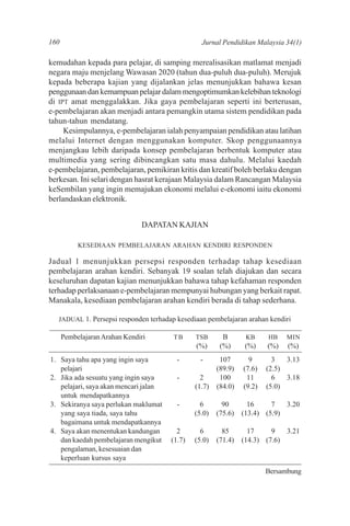 160                                              Jurnal Pendidikan Malaysia 34(1)

kemudahan kepada para pelajar, di samping merealisasikan matlamat menjadi
negara maju menjelang Wawasan 2020 (tahun dua-puluh dua-puluh). Merujuk
kepada beberapa kajian yang dijalankan jelas menunjukkan bahawa kesan
penggunaan dan kemampuan pelajar dalam mengoptimumkan kelebihan teknologi
di IPT amat menggalakkan. Jika gaya pembelajaran seperti ini berterusan,
e-pembelajaran akan menjadi antara pemangkin utama sistem pendidikan pada
tahun-tahun mendatang.
     Kesimpulannya, e-pembelajaran ialah penyampaian pendidikan atau latihan
melalui Internet dengan menggunakan komputer. Skop penggunaannya
menjangkau lebih daripada konsep pembelajaran berbentuk komputer atau
multimedia yang sering dibincangkan satu masa dahulu. Melalui kaedah
e-pembelajaran, pembelajaran, pemikiran kritis dan kreatif boleh berlaku dengan
berkesan. Ini selari dengan hasrat kerajaan Malaysia dalam Rancangan Malaysia
keSembilan yang ingin memajukan ekonomi melalui e-ekonomi iaitu ekonomi
berlandaskan elektronik.


                               DAPATAN KAJIAN

           KESEDIAAN PEMBELAJARAN ARAHAN KENDIRI RESPONDEN

Jadual 1 menunjukkan persepsi responden terhadap tahap kesediaan
pembelajaran arahan kendiri. Sebanyak 19 soalan telah diajukan dan secara
keseluruhan dapatan kajian menunjukkan bahawa tahap kefahaman responden
terhadap perlaksanaan e-pembelajaran mempunyai hubungan yang berkait rapat.
Manakala, kesediaan pembelajaran arahan kendiri berada di tahap sederhana.

   JADUAL 1. Persepsi responden terhadap kesediaan pembelajaran arahan kendiri

      Pembelajaran Arahan Kendiri       TB     TSB       B       KB     HB    MIN
                                               (%)      (%)      (%)    (%)   (%)
1. Saya tahu apa yang ingin saya         -       -      107       9       3   3.13
   pelajari                                            (89.9)   (7.6)   (2.5)
2. Jika ada sesuatu yang ingin saya      -       2      100      11       6   3.18
   pelajari, saya akan mencari jalan           (1.7)   (84.0)   (9.2)   (5.0)
   untuk mendapatkannya
3. Sekiranya saya perlukan maklumat      -       6       90       16     7   3.20
   yang saya tiada, saya tahu                  (5.0)   (75.6)   (13.4) (5.9)
   bagaimana untuk mendapatkannya
4. Saya akan menentukan kandungan        2       6       85       17     9   3.21
   dan kaedah pembelajaran mengikut    (1.7)   (5.0)   (71.4)   (14.3) (7.6)
   pengalaman, kesesuaian dan
   keperluan kursus saya
                                                                        Bersambung
 