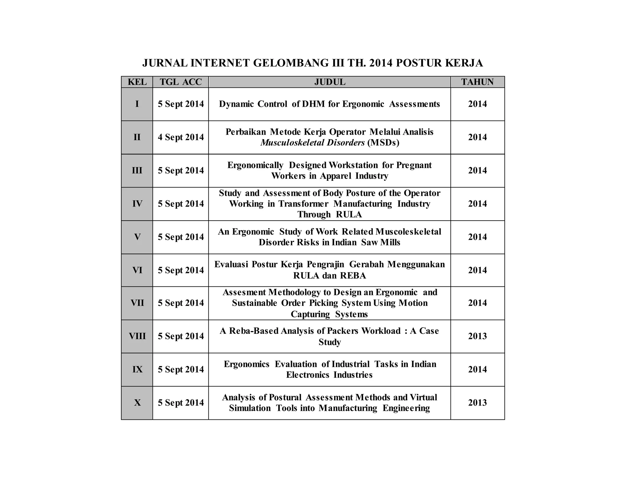 Jurnet Postur Kerja Gelombang 3 2014 | PPT