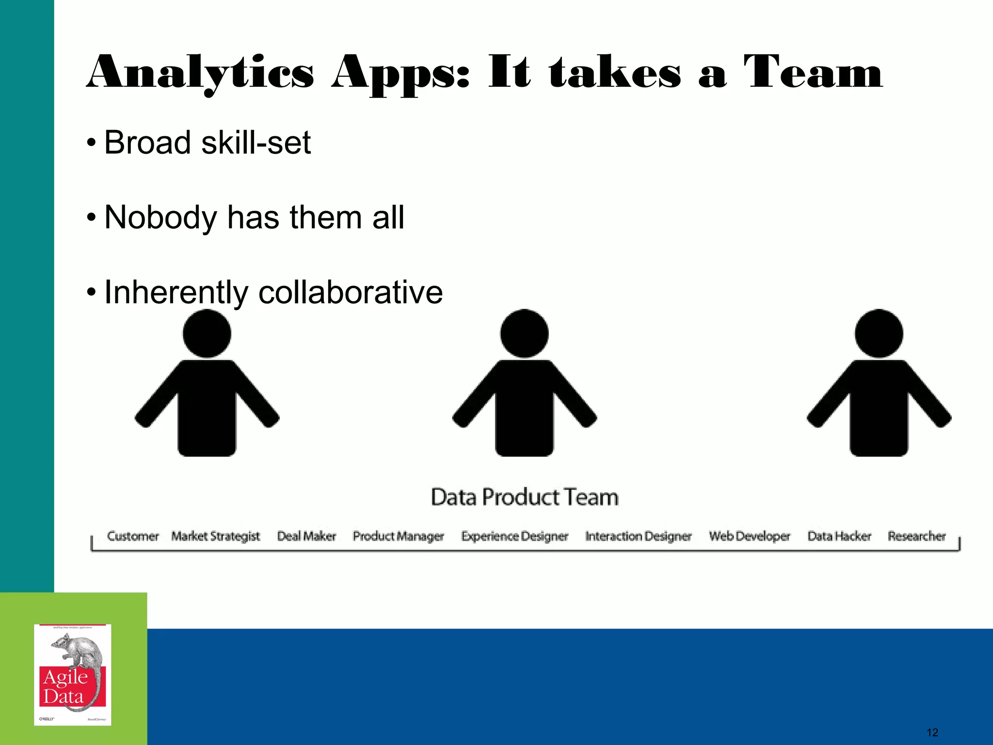 Analytics Apps: It takes a Team • Broad skill-set • Nobody has them all • Inherently collaborative 12 