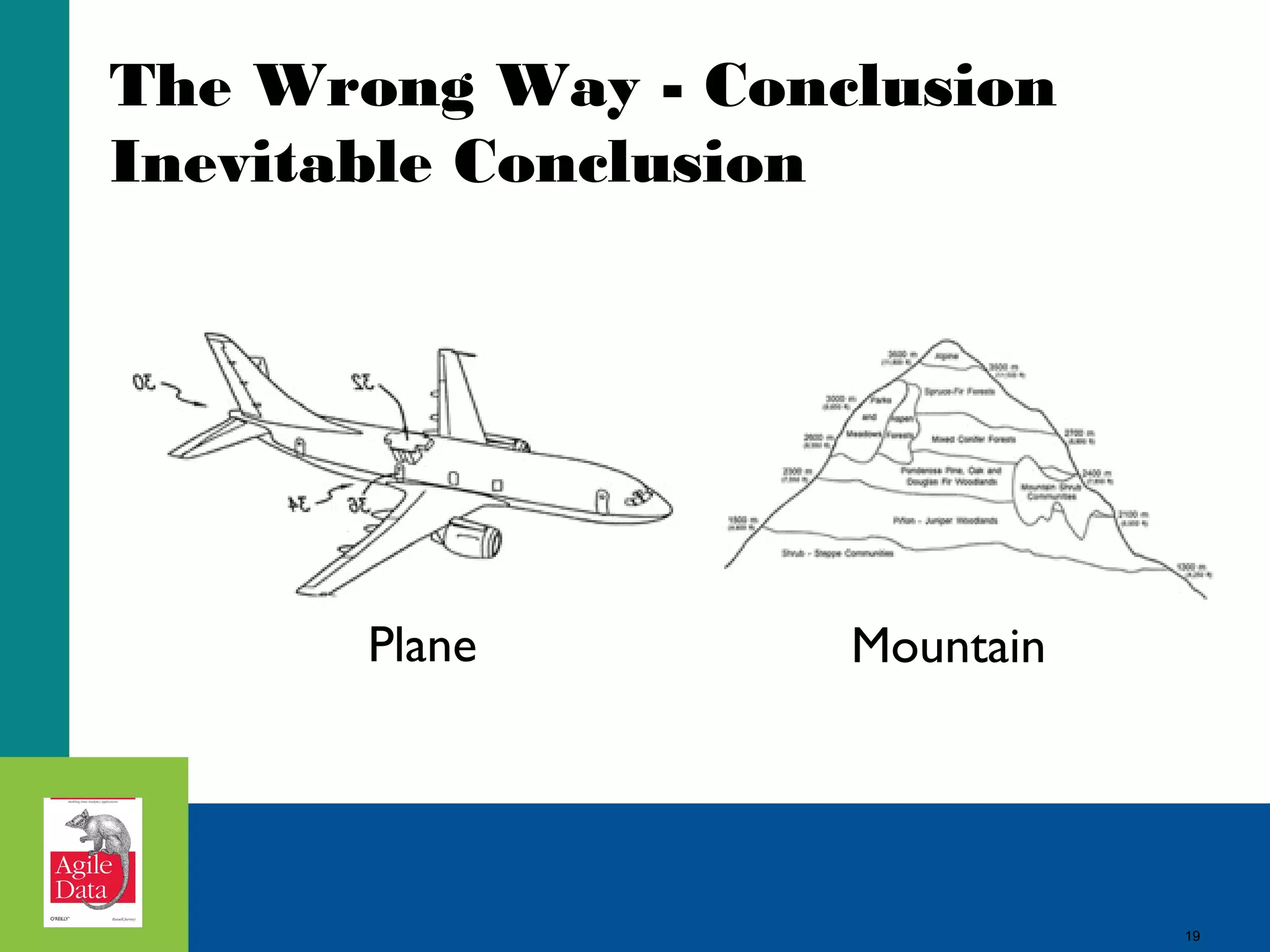 The Wrong Way - Conclusion Inevitable Conclusion Plane Mountain 19 
