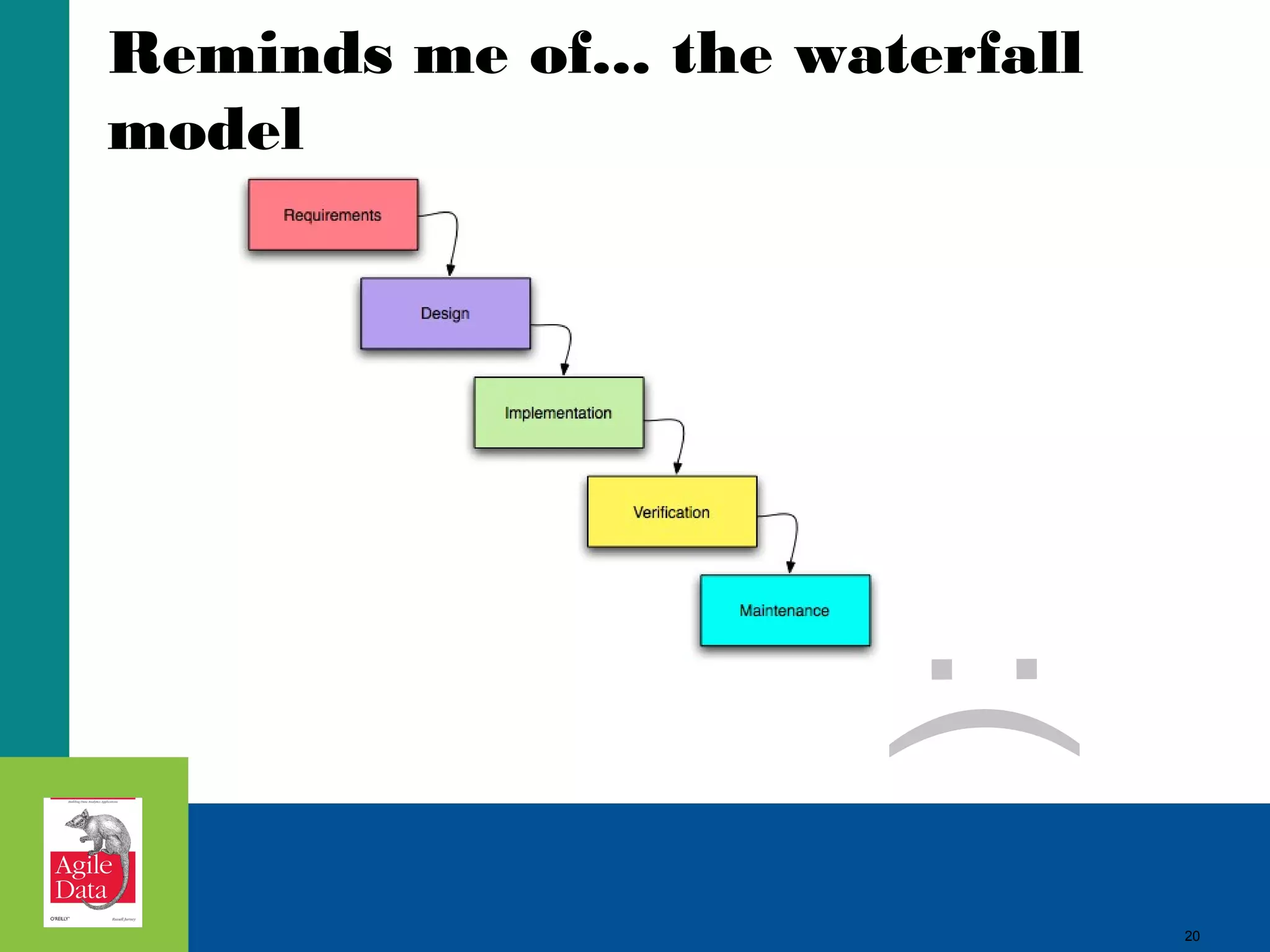 Reminds me of... the waterfall model :( 20 