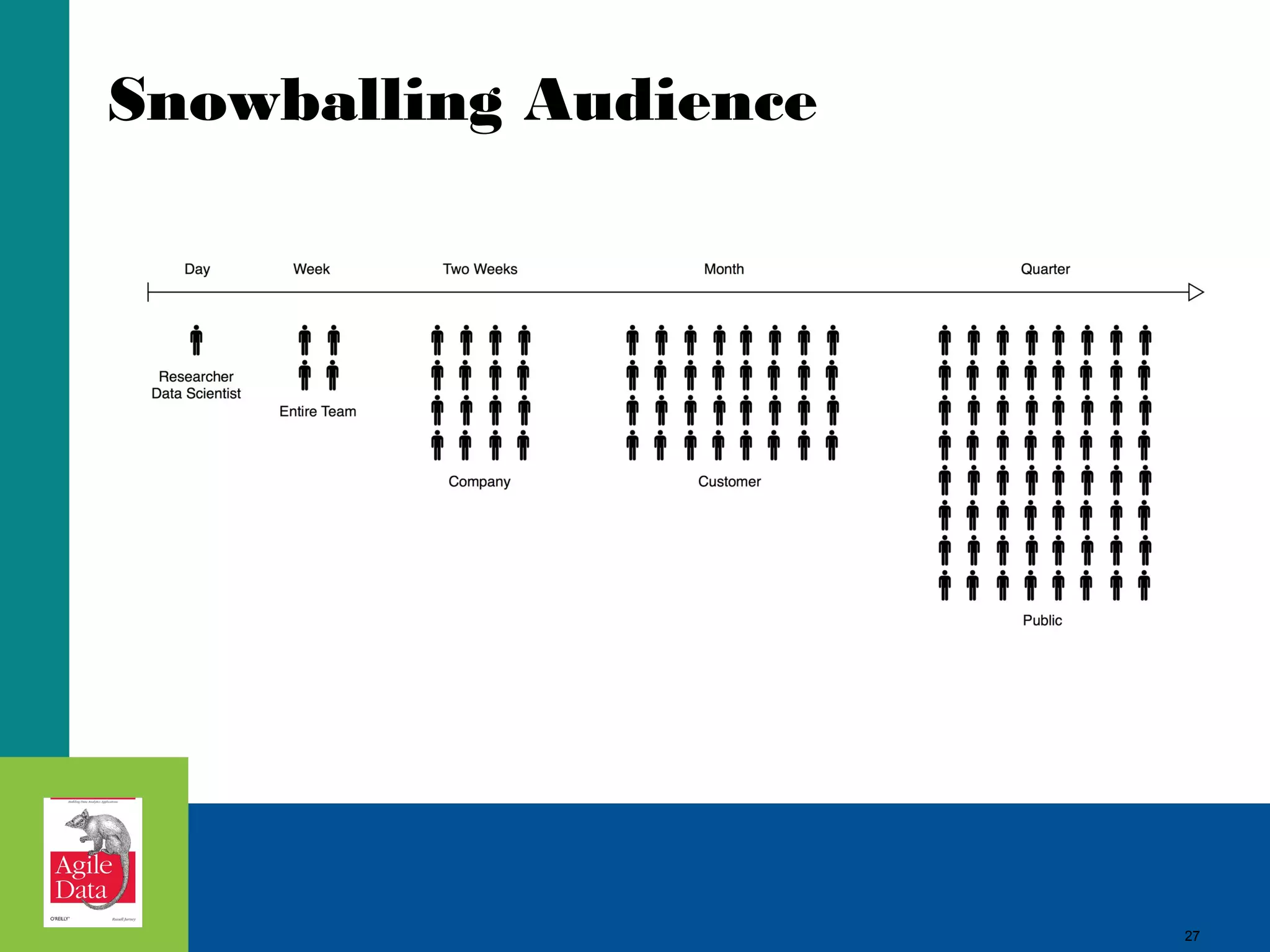 Snowballing Audience 27 
