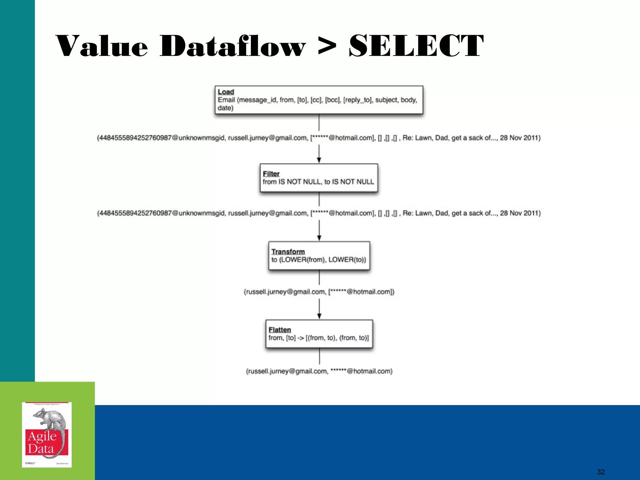 Value Dataflow > SELECT 32 