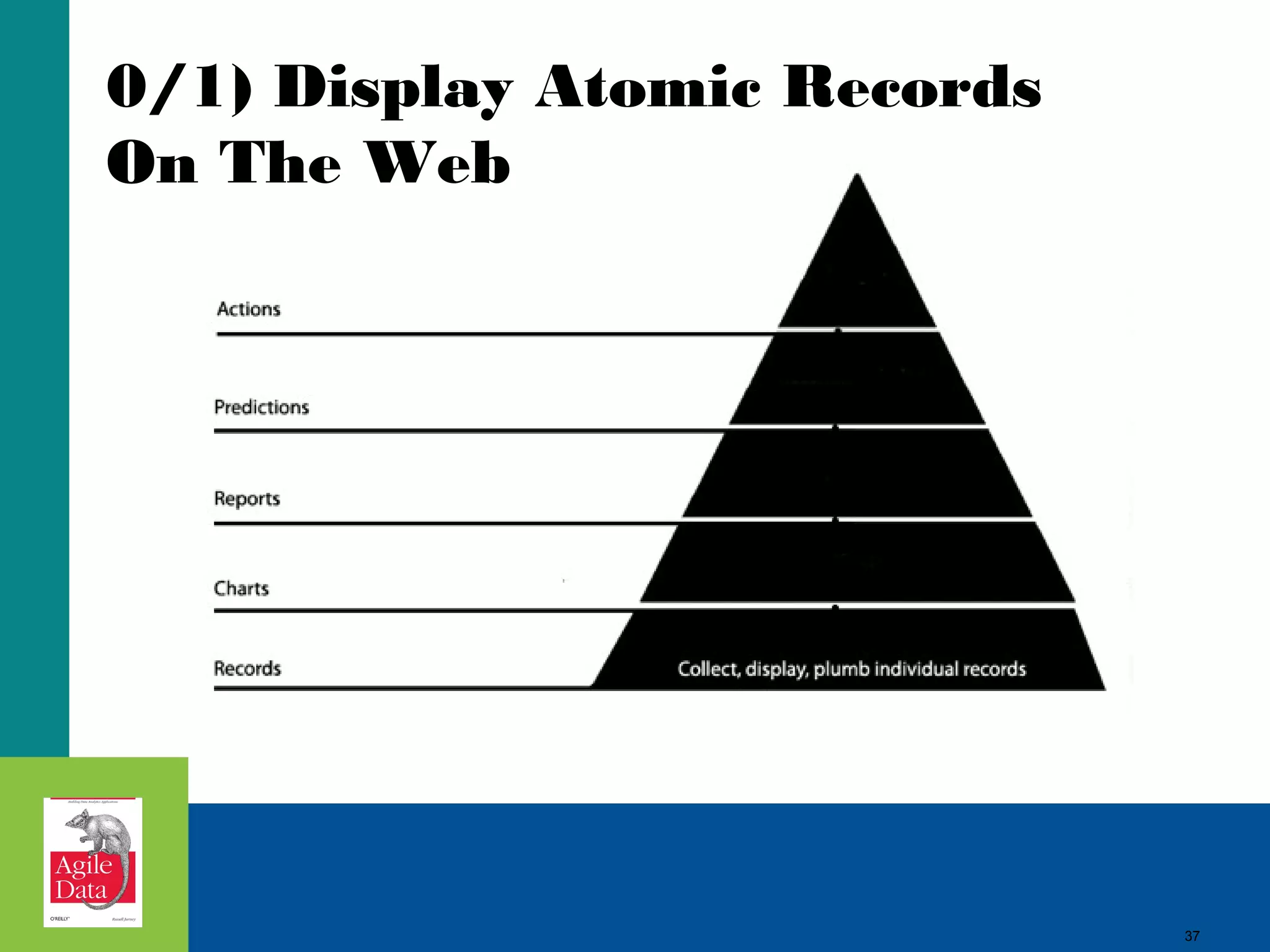 0/1) Display Atomic Records On The Web 37 