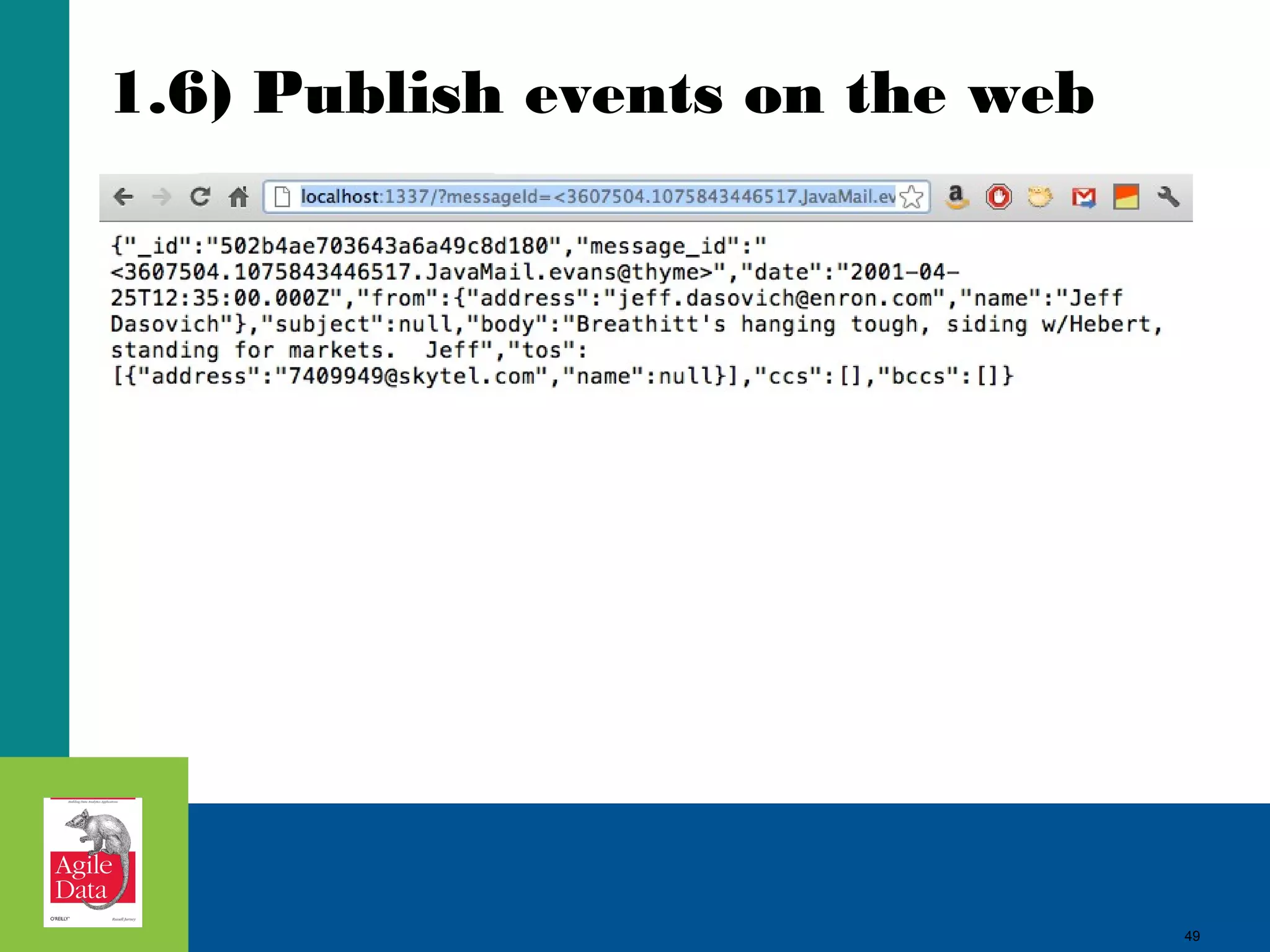 1.6) Publish events on the web 49 