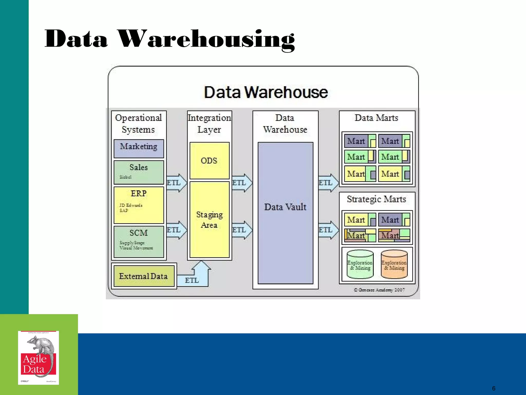Data Warehousing 6 