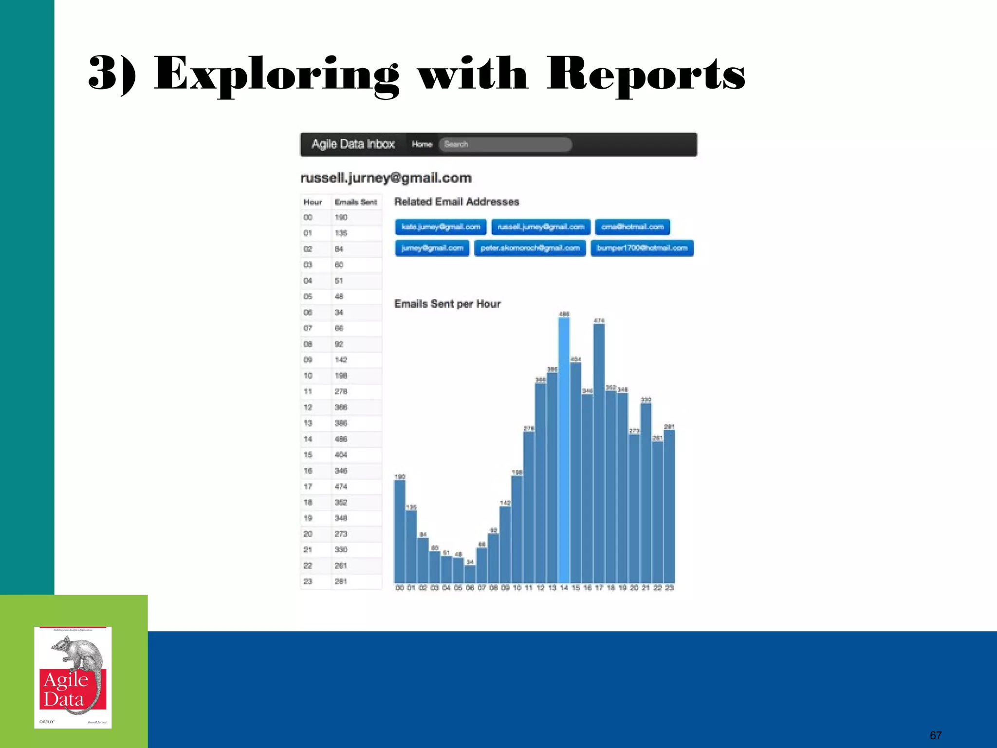 3) Exploring with Reports 67 
