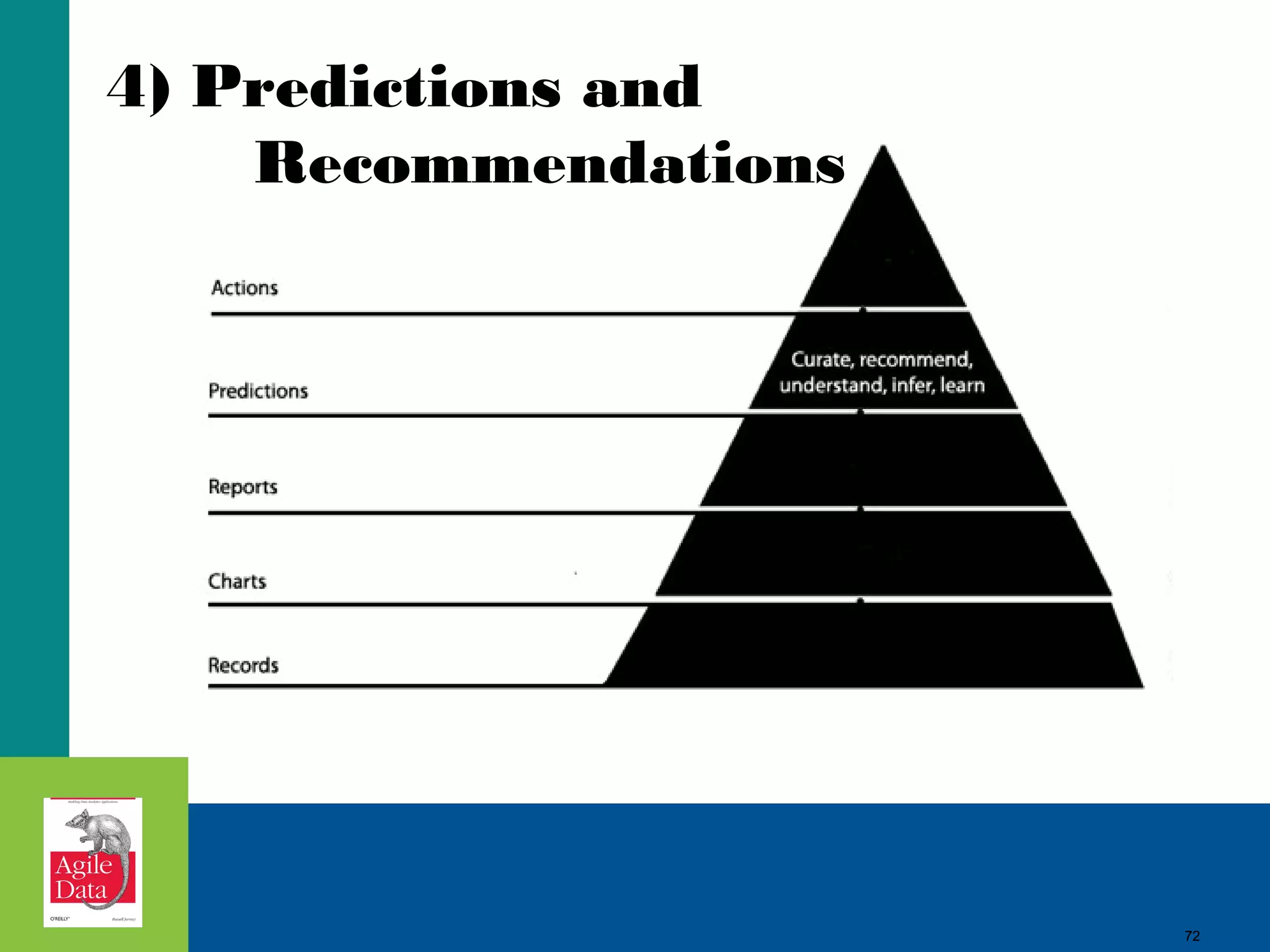 4) Predictions and Recommendations 72 