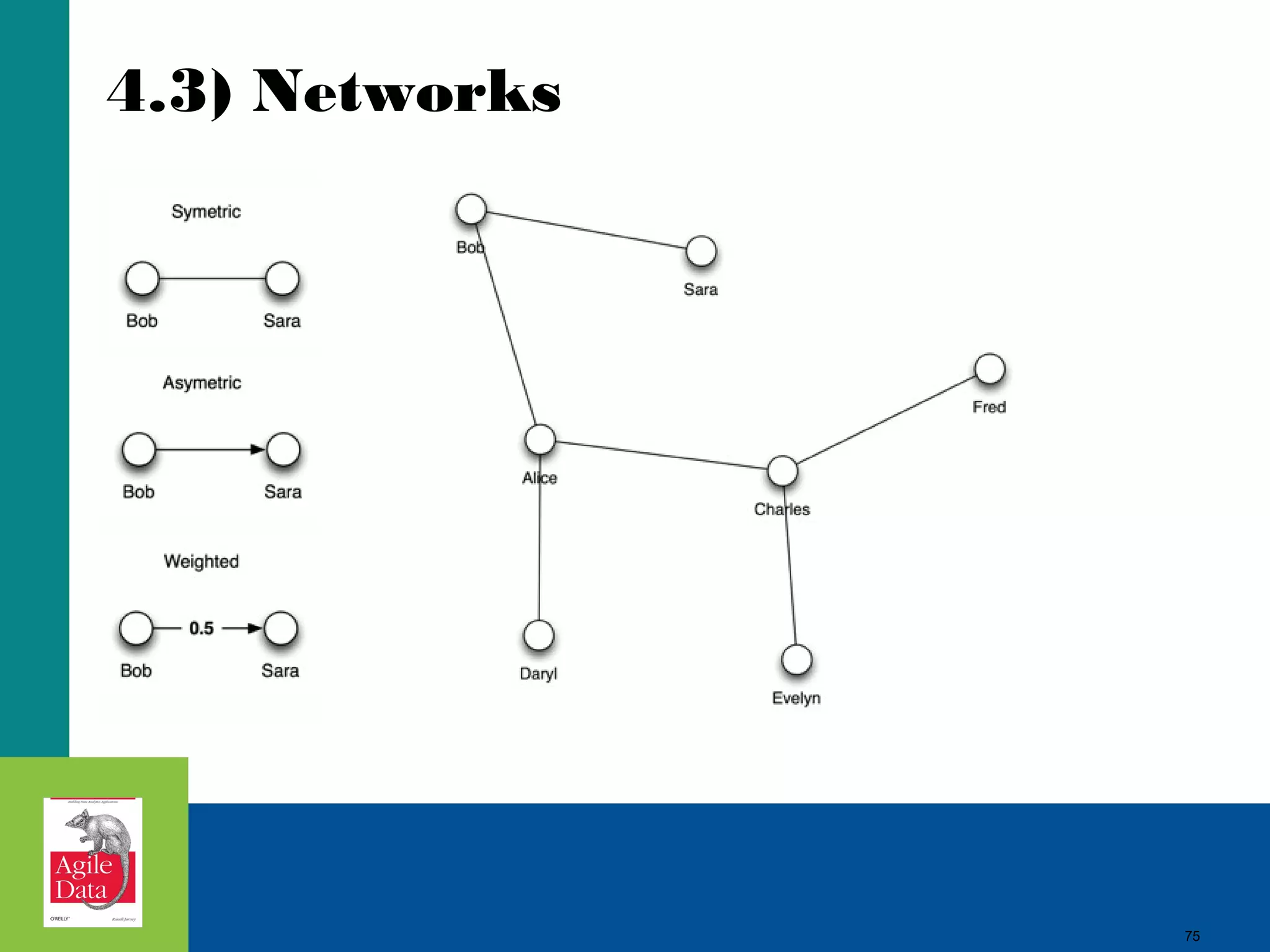 4.3) Networks 75 