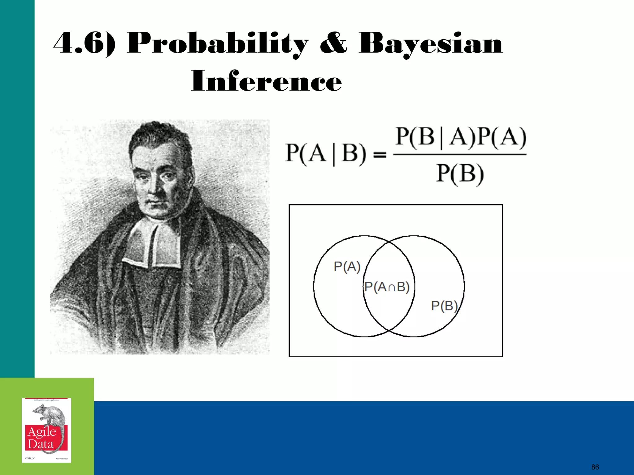 4.6) Probability & Bayesian Inference 86 