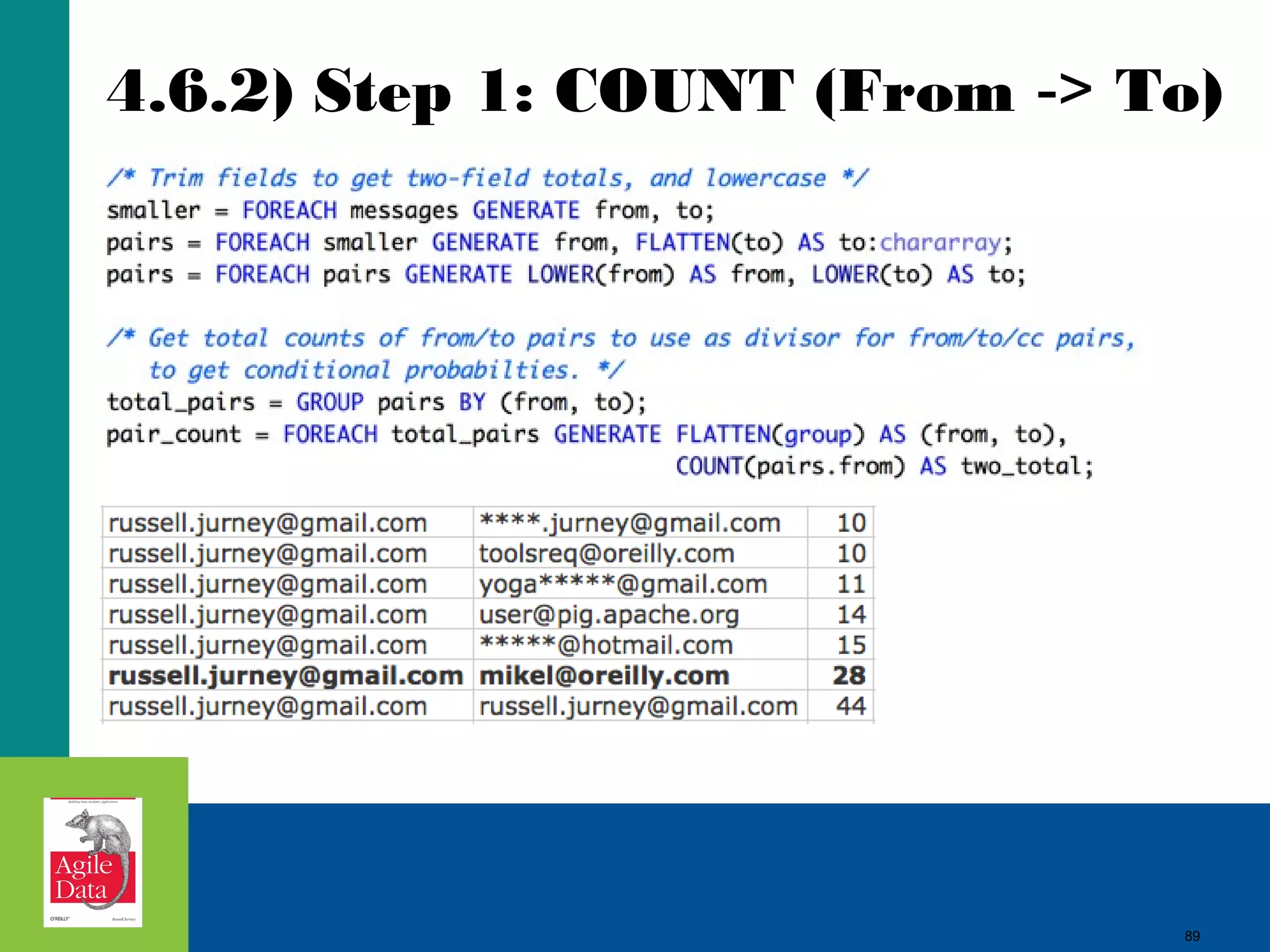 4.6.2) Step 1: COUNT (From -> To) 89 
