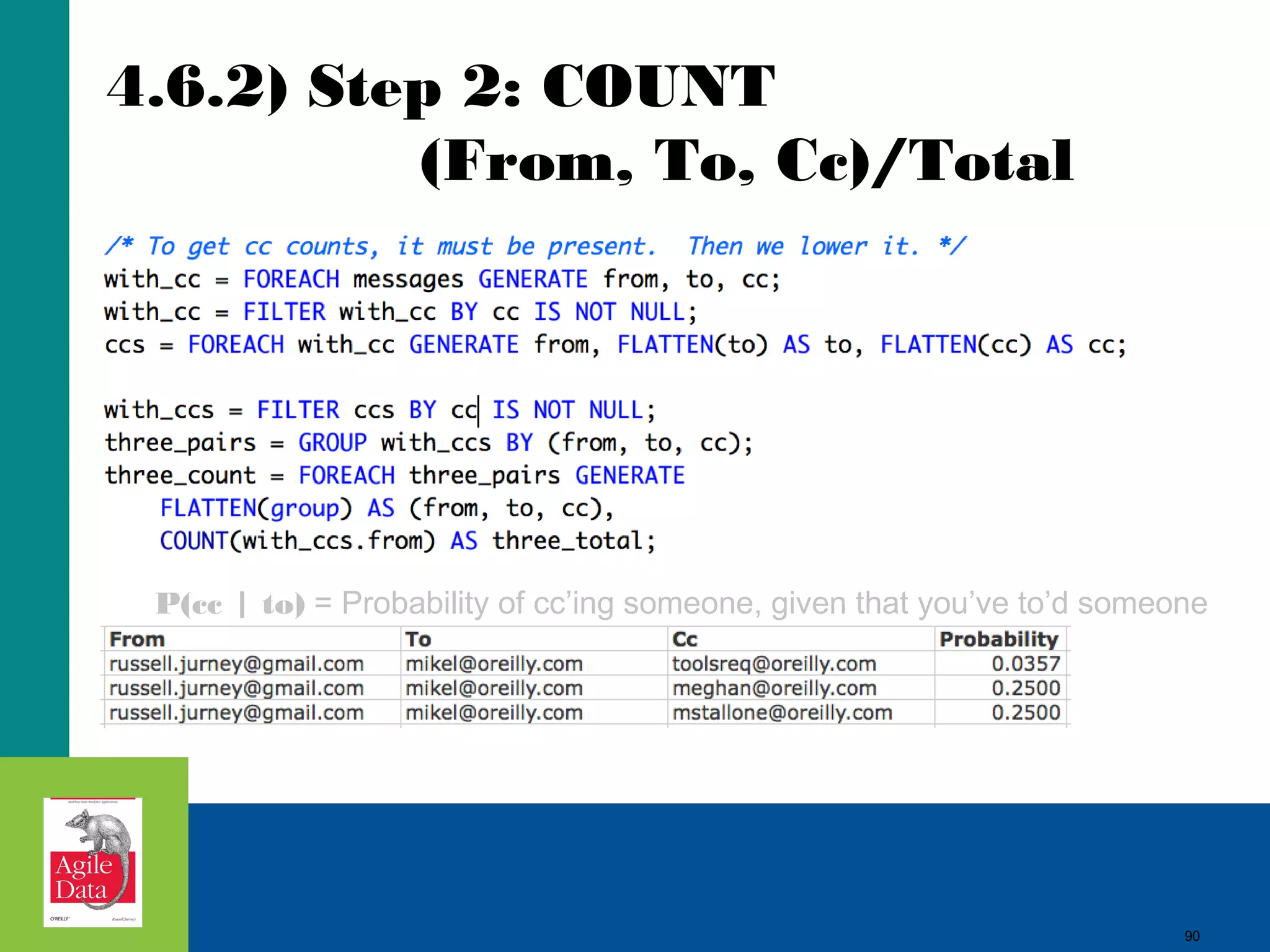 4.6.2) Step 2: COUNT (From, To, Cc)/Total P(cc | to) = Probability of cc’ing someone, given that you’ve to’d someone 90 