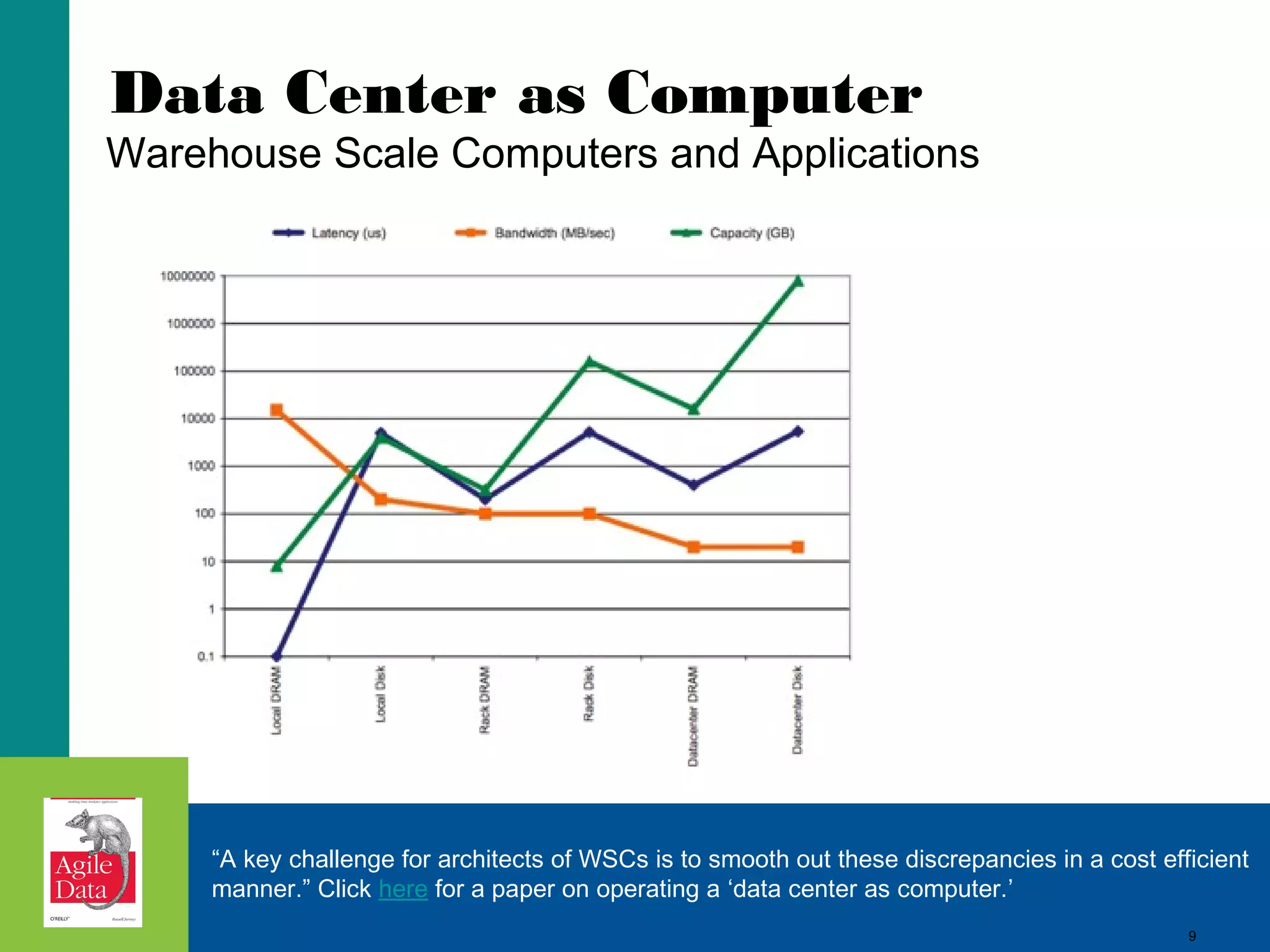 Data Center as Computer Warehouse Scale Computers and Applications “A key challenge for architects of WSCs is to smooth out these discrepancies in a cost efficient manner.” Click here for a paper on operating a ‘data center as computer.’ 9 