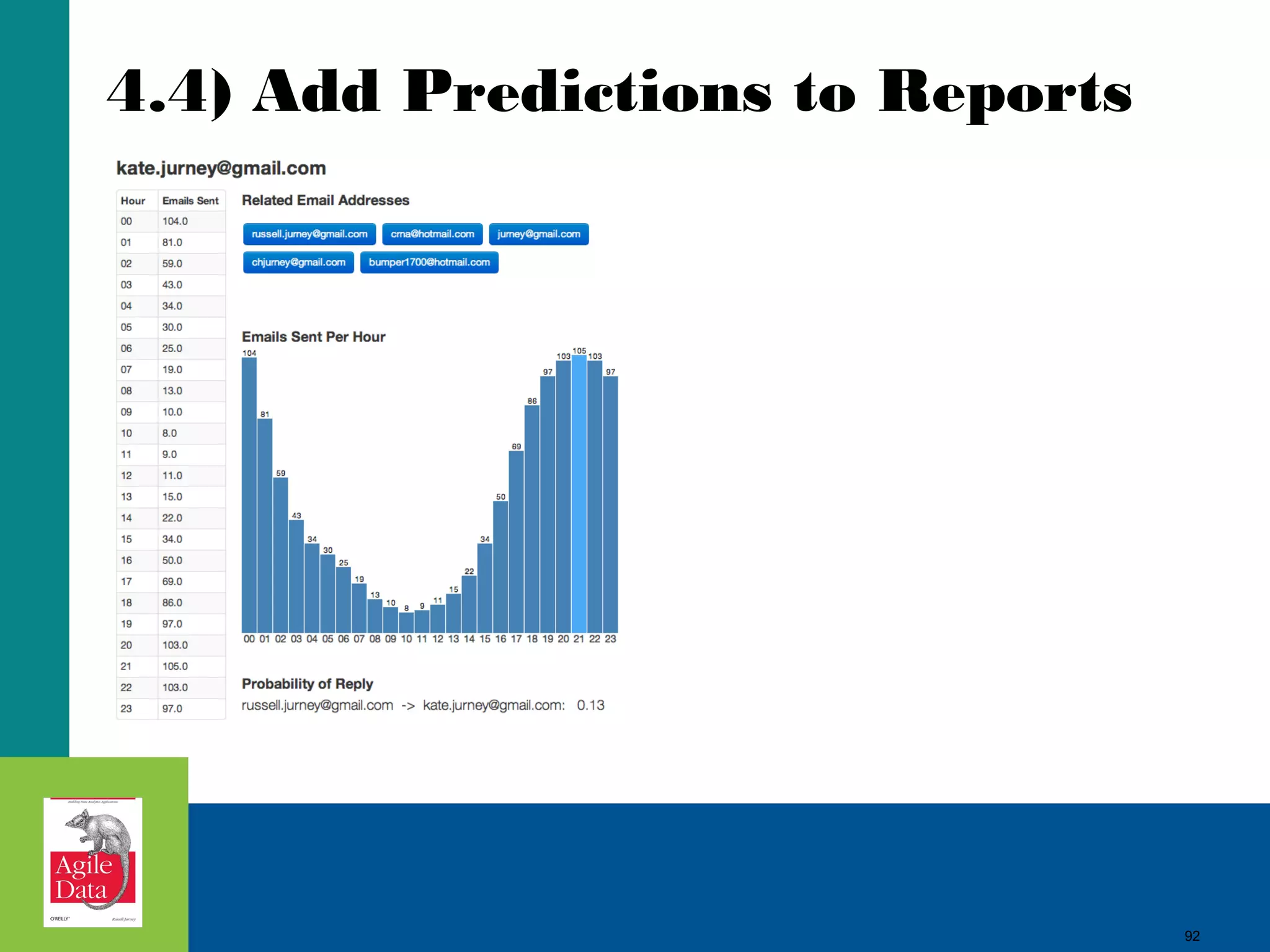 4.4) Add Predictions to Reports 92 