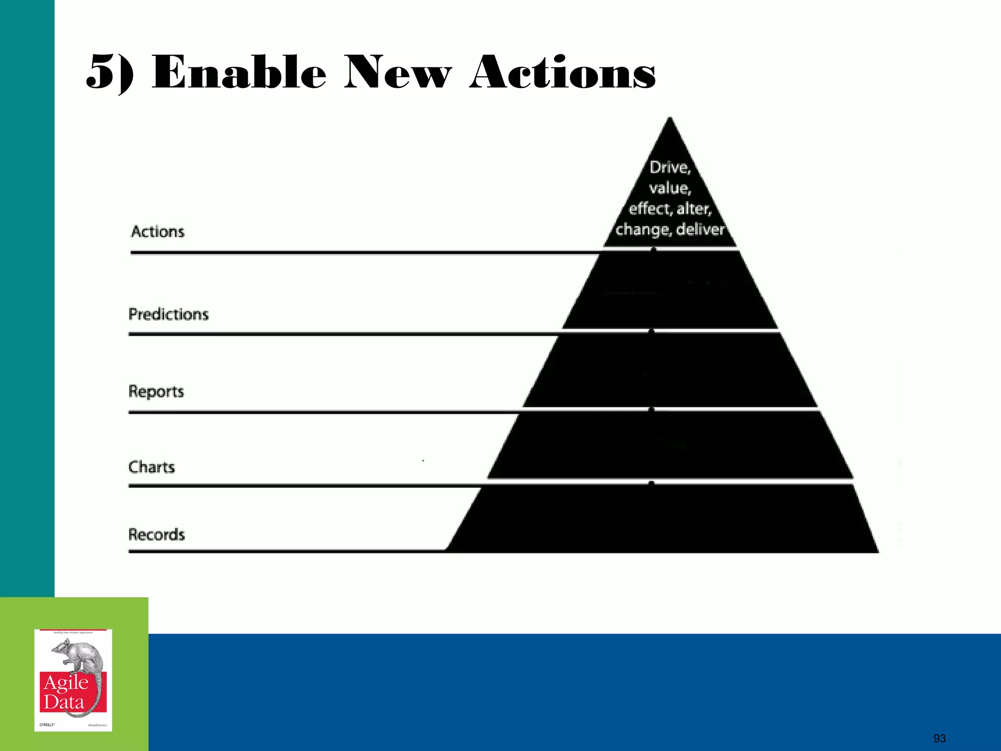 5) Enable New Actions 93 