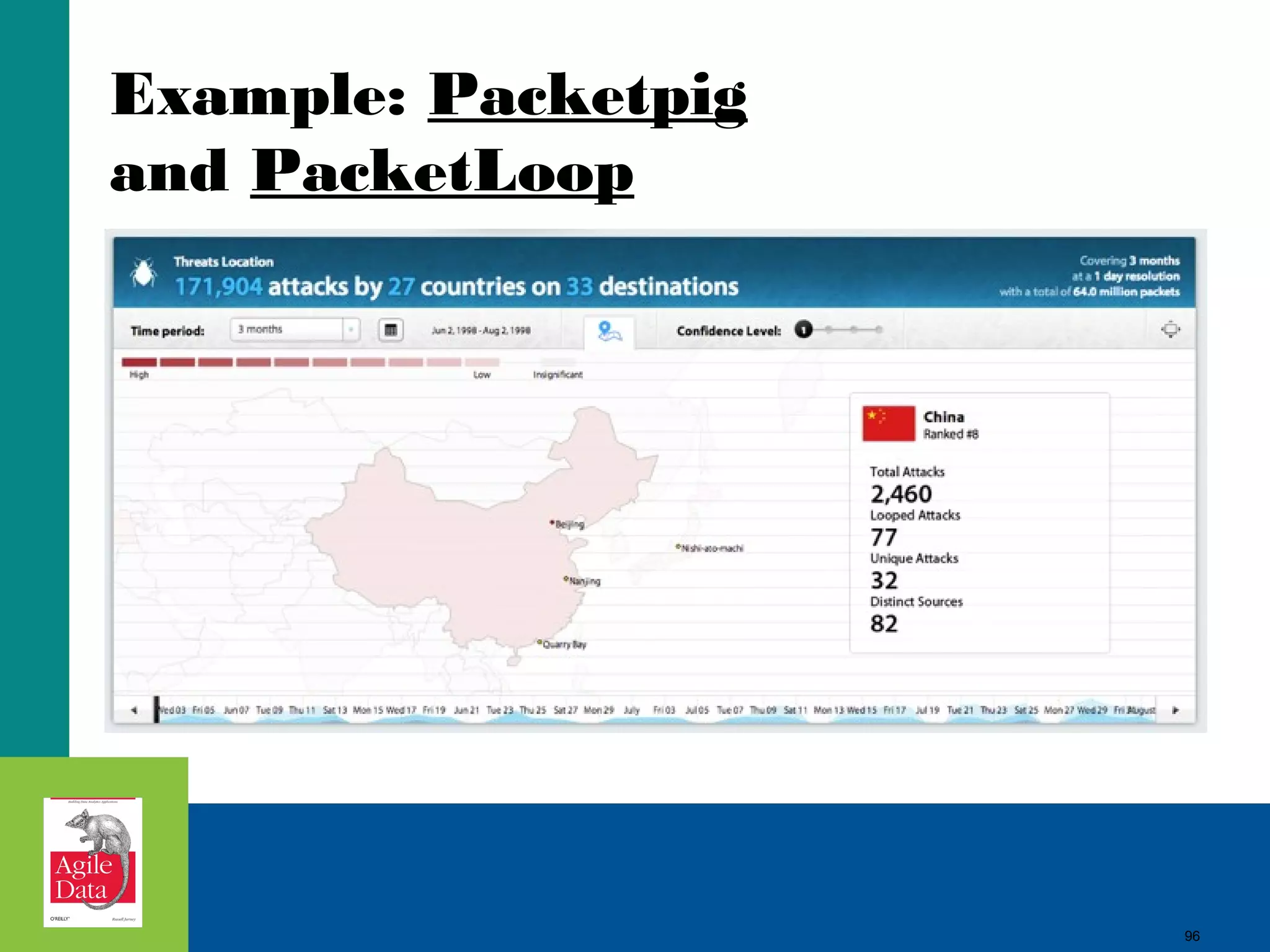 Example: Packetpig and PacketLoop 96 
