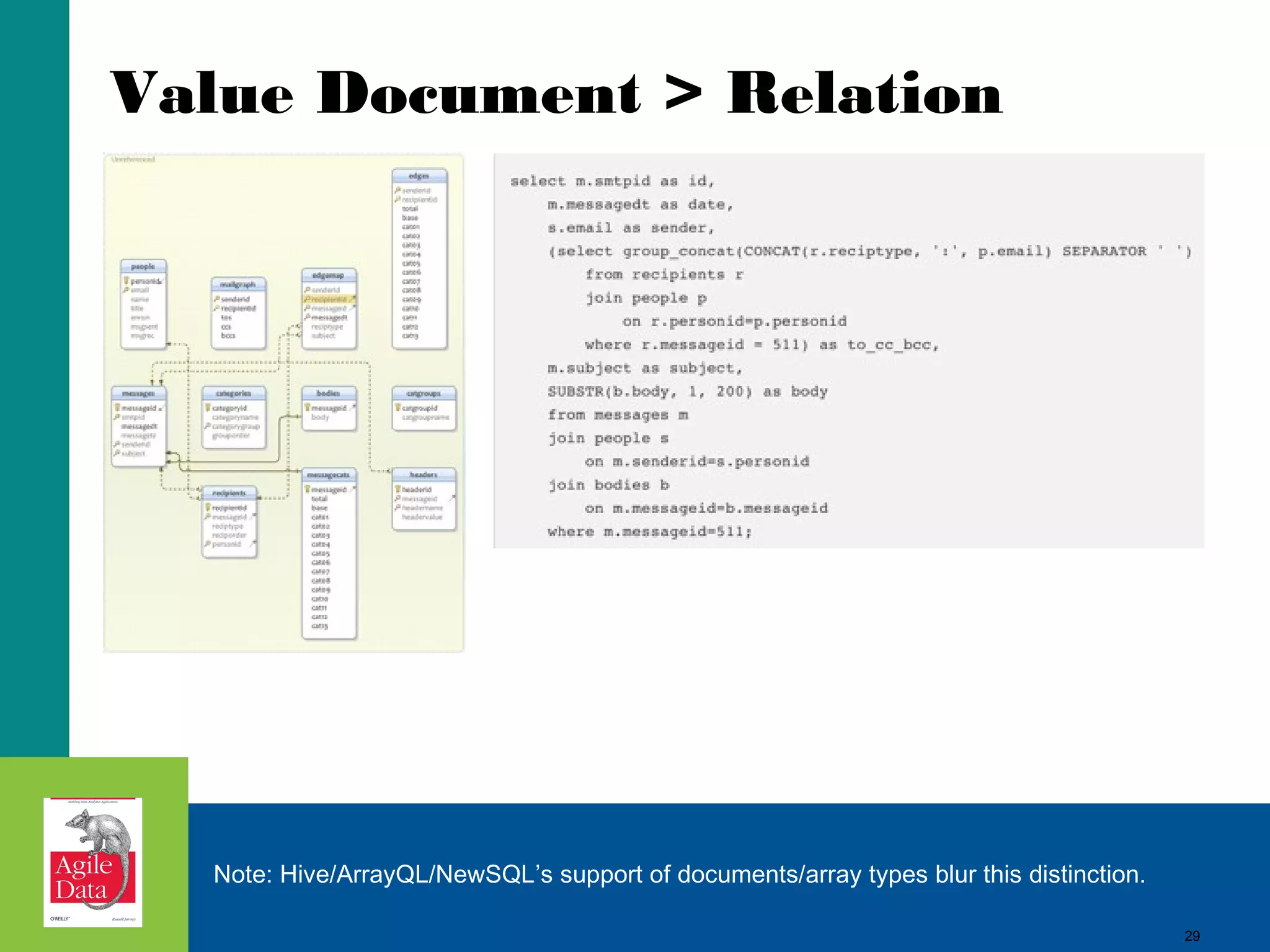 29
Value Document > Relation
Note: Hive/ArrayQL/NewSQL’s support of documents/array types blur this distinction.
29
 
