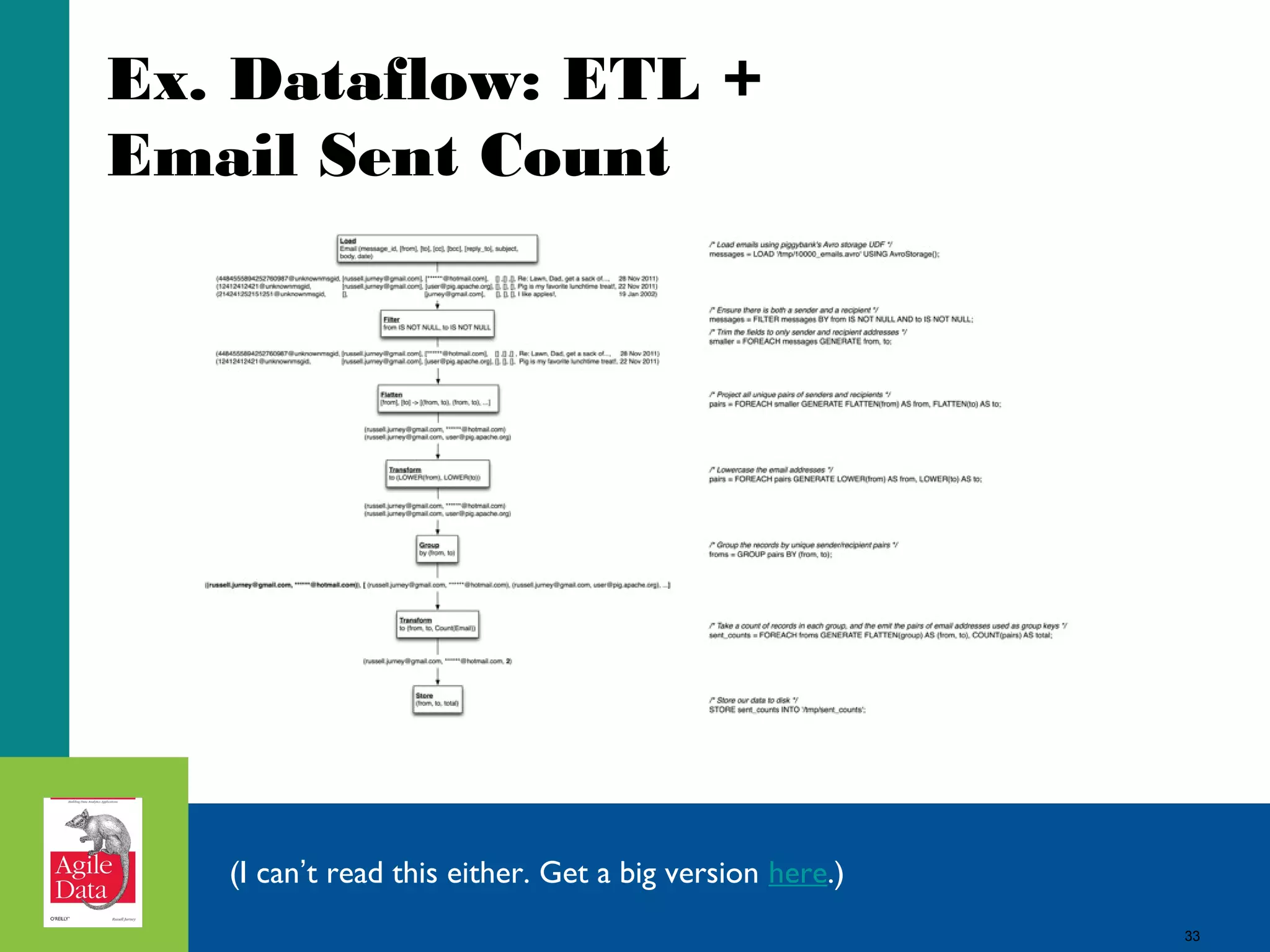 33
Ex. Dataflow: ETL +
Email Sent Count
(I can’t read this either. Get a big version here.)
33
 
