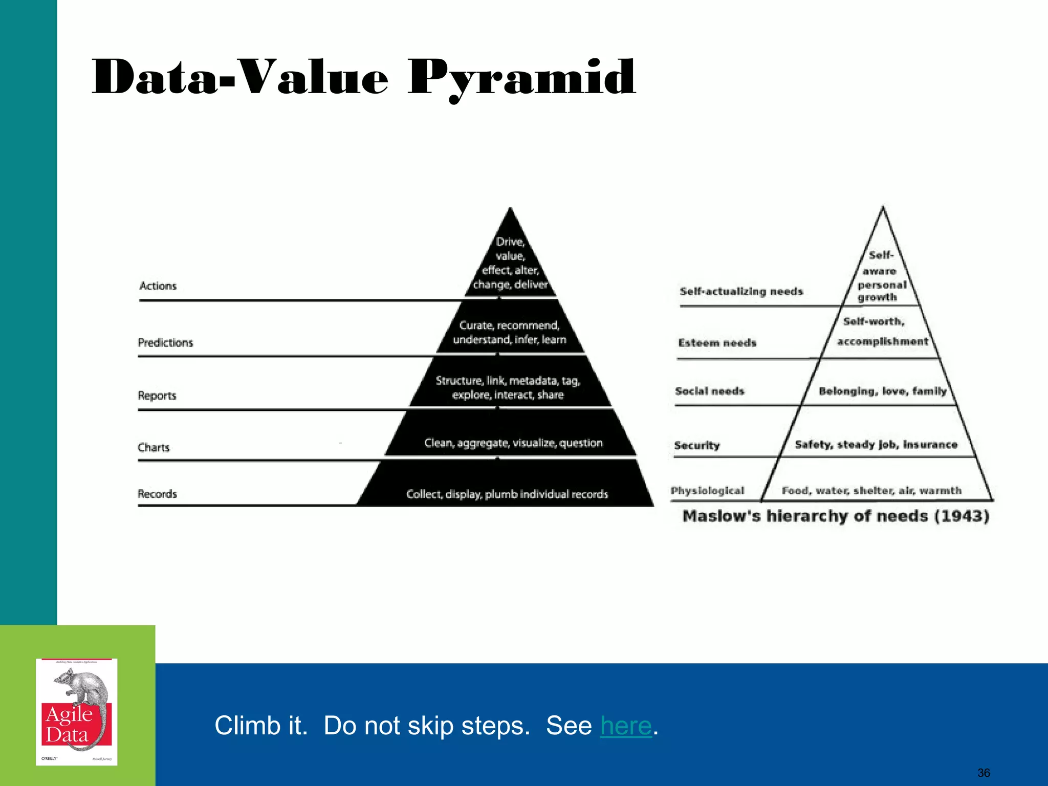 36
Data-Value Pyramid
Climb it. Do not skip steps. See here.
36
 