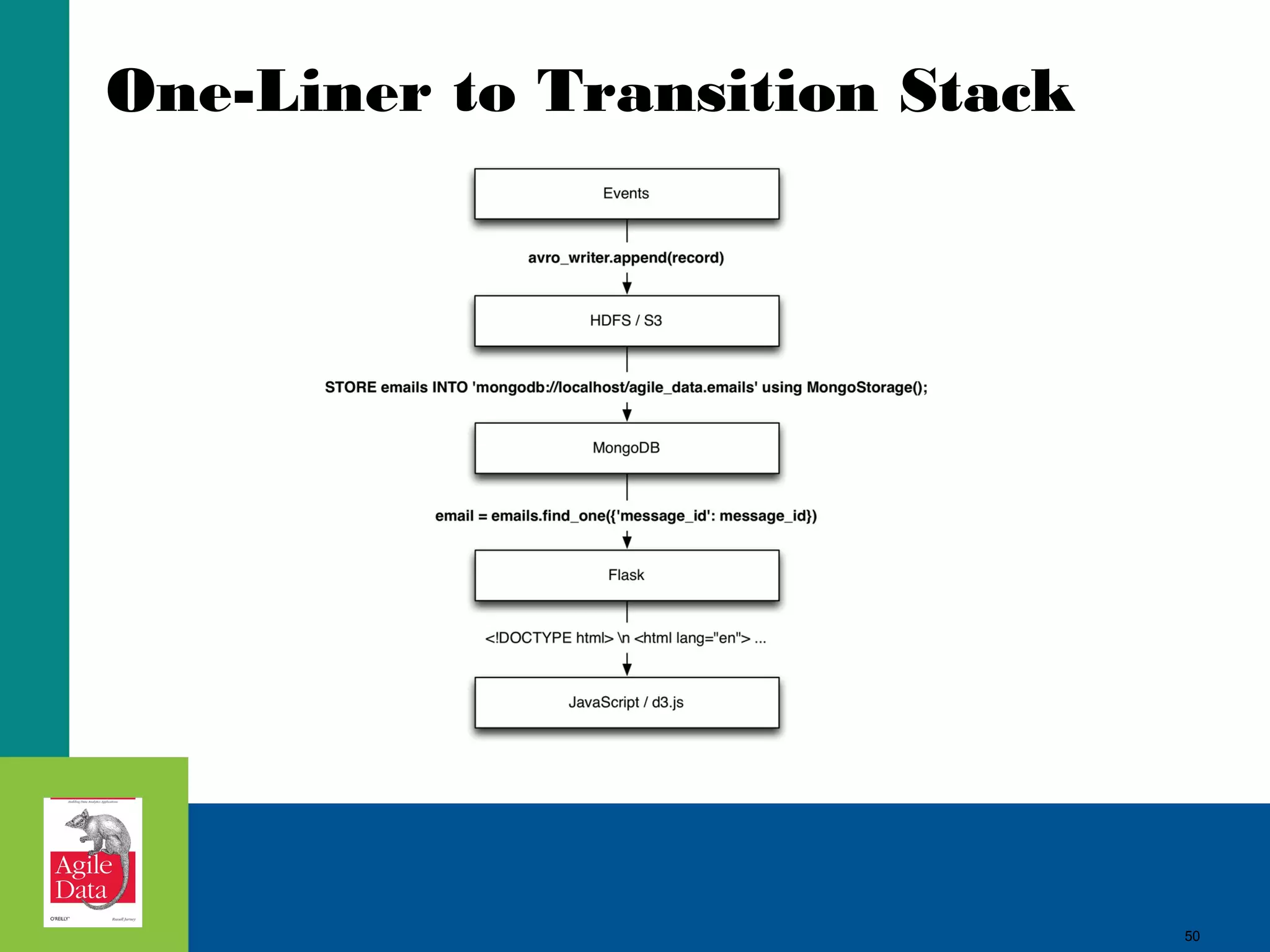 50
One-Liner to Transition Stack
50
 