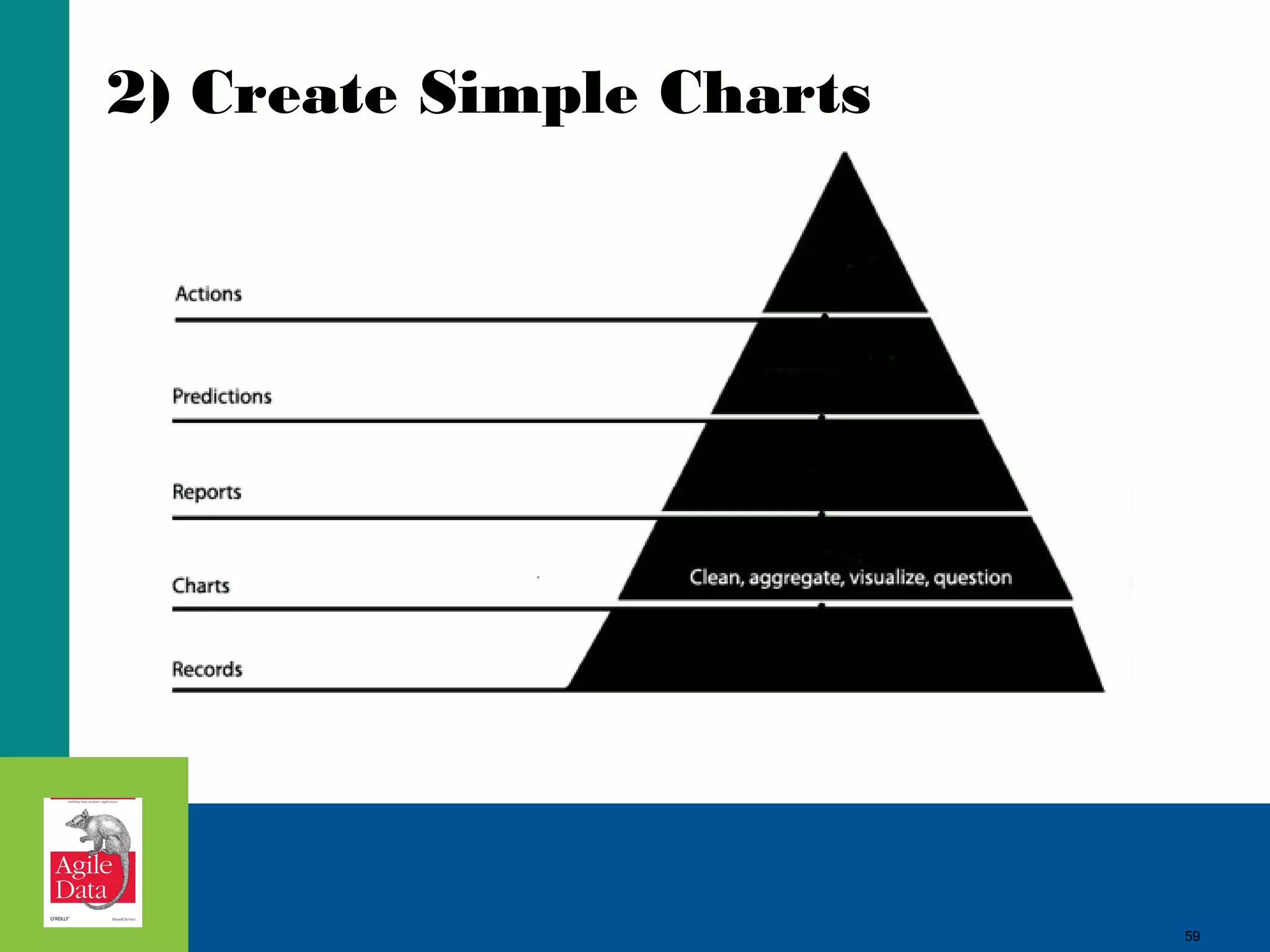 59
2) Create Simple Charts
59
 