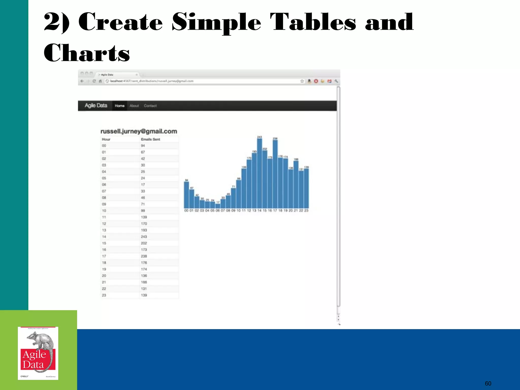60
2) Create Simple Tables and
Charts
60
 