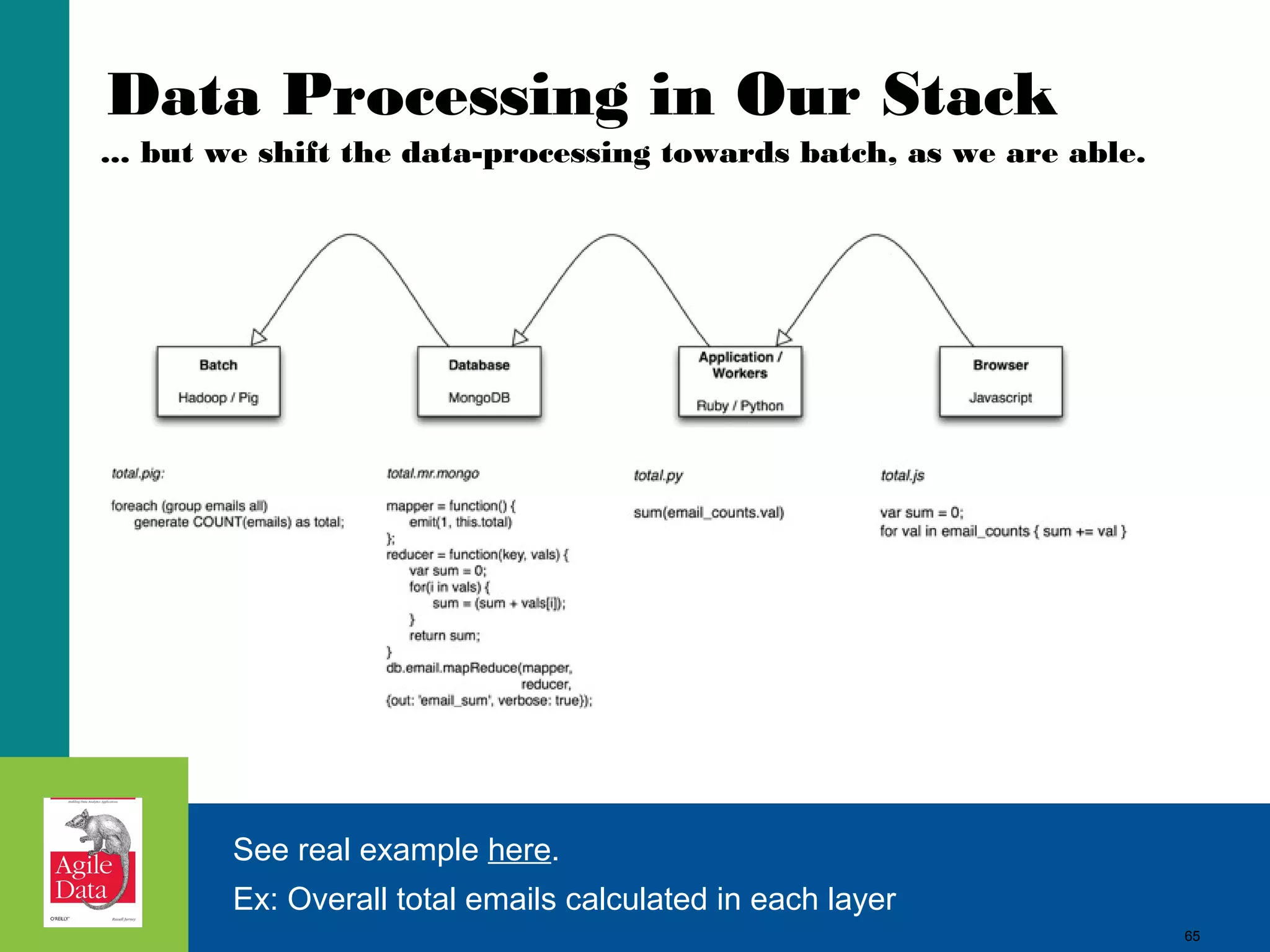 65
Data Processing in Our Stack
... but we shift the data-processing towards batch, as we are able.
Ex: Overall total emails calculated in each layer
See real example here.
65
 