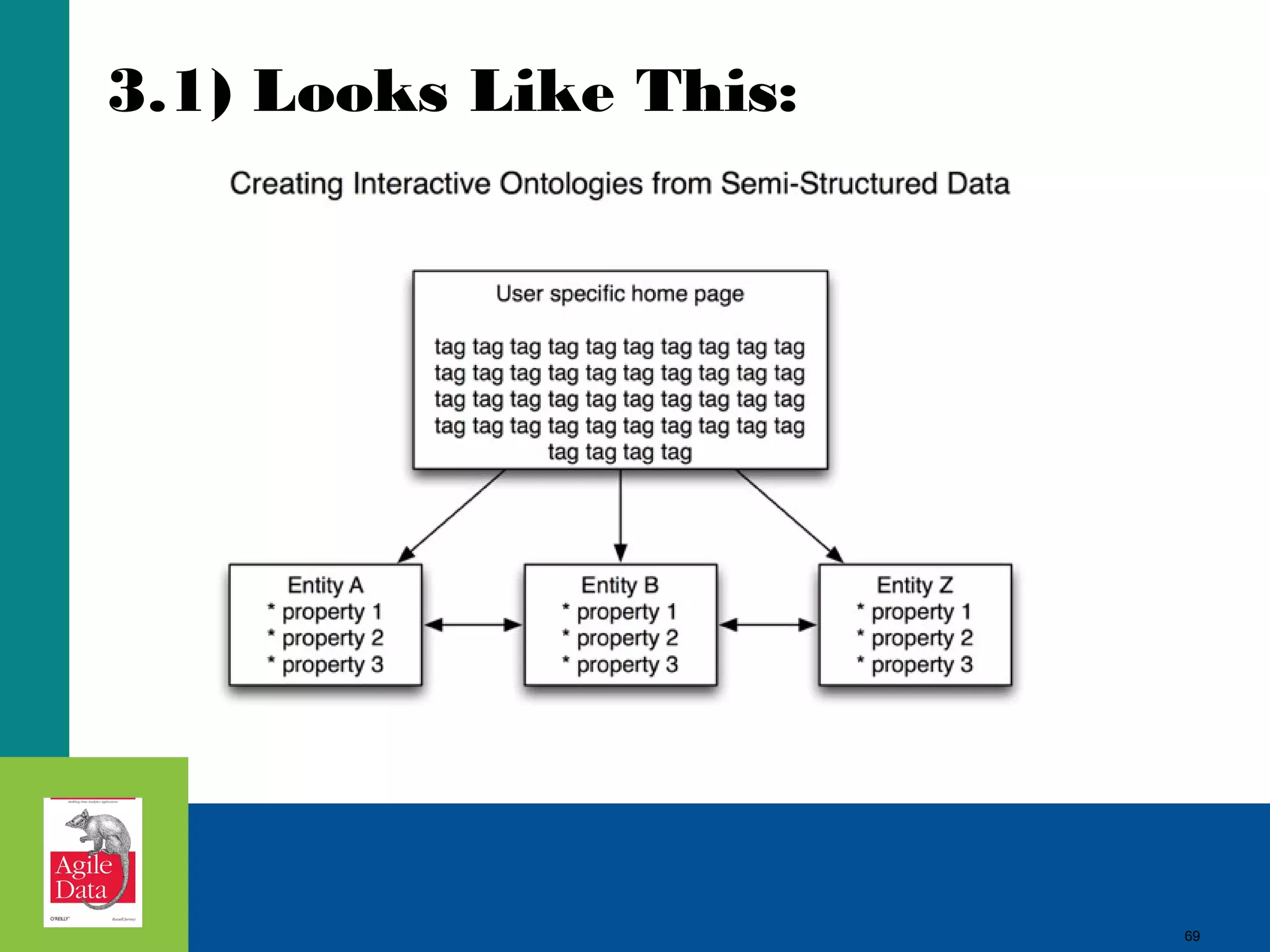 69
3.1) Looks Like This:
69
 