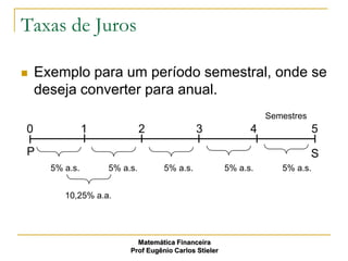Taxas de Juros

   Exemplo para um período semestral, onde se
    deseja converter para anual.
                                                                 Semestres
0               1             2              3               4                5
P                                                                            S
      5% a.s.       5% a.s.        5% a.s.             5% a.s.      5% a.s.


         10,25% a.a.




                           Matemática Financeira
                         Prof Eugênio Carlos Stieler
 