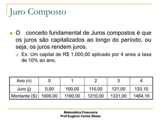 Juro Composto

   O conceito fundamental de Juros compostos é que
    os juros são capitalizados ao longo do período, ou
    seja, os juros rendem juros.
       Ex: Um capital de R$ 1.000,00 aplicado por 4 anos a taxa
        de 10% ao ano.



    Ano (n)        0            1              2         3         4
    Juro (j)      0,00      100,00          110,00     121,00    133,10
Montante (S) 1000,00       1100,00         1210,00     1331,00   1464,10


                           Matemática Financeira
                         Prof Eugênio Carlos Stieler
 