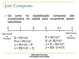 Juro Composto

      Os juros na capitalização composta são
       incorporados no capital para novamente serem
       calculados

       0            1            2               3          n-1             n

Valor Inicial                                                         Valor Futuro
    ou                                                                     ou
 Principal      S = P(1+i)n                       P = S(1+i)-n         Montante
                P+J = P(1+i)n                     S -J= S(1+i)-n
                J = P(1+i)n – P                   J = S – S(1+i)-n
                J = P[(1+i)n – 1]                 J = S[1- (1+i)-n]

                               Matemática Financeira
                             Prof Eugênio Carlos Stieler
 