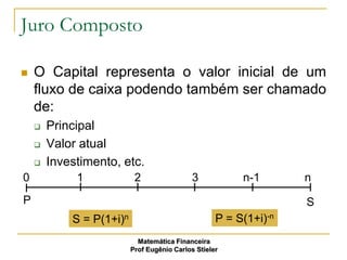 Juro Composto

   O Capital representa o valor inicial de um
    fluxo de caixa podendo também ser chamado
    de:
       Principal
       Valor atual
       Investimento, etc.
0            1             2                 3           n-1       n
P                                                                  S
            S = P(1+i)n                             P = S(1+i)-n
                            Matemática Financeira
                          Prof Eugênio Carlos Stieler
 