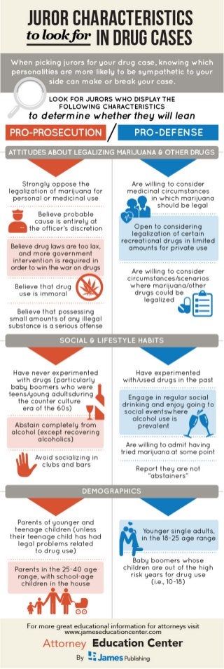 Juror Characteristics to Look for in Drug Cases