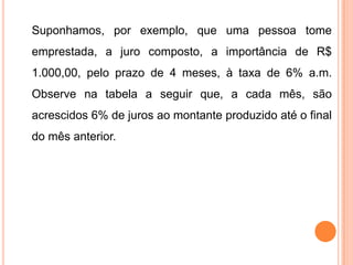 Suponhamos, por exemplo, que uma pessoa tome
emprestada, a juro composto, a importância de R$
1.000,00, pelo prazo de 4 meses, à taxa de 6% a.m.
Observe na tabela a seguir que, a cada mês, são
acrescidos 6% de juros ao montante produzido até o final
do mês anterior.
 