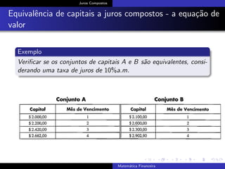 Juros Compostos
Equivalˆencia de capitais a juros compostos - a equa¸c˜ao de
valor
Exemplo
Veriﬁcar se os conjuntos de capitais A e B s˜ao equivalentes, consi-
derando uma taxa de juros de 10%a.m.
Matem´atica Financeira
 